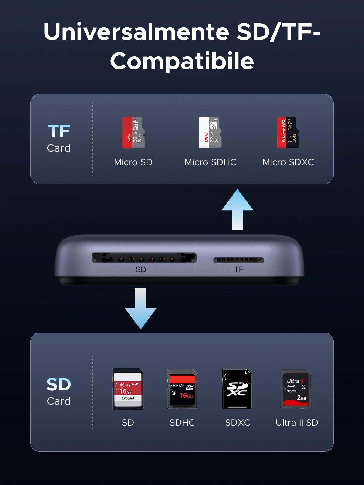 ugreen-lettore-schede-sd-4-0-uhs-ii-usb-c-magnetico-pd-100w-alluminio image 2