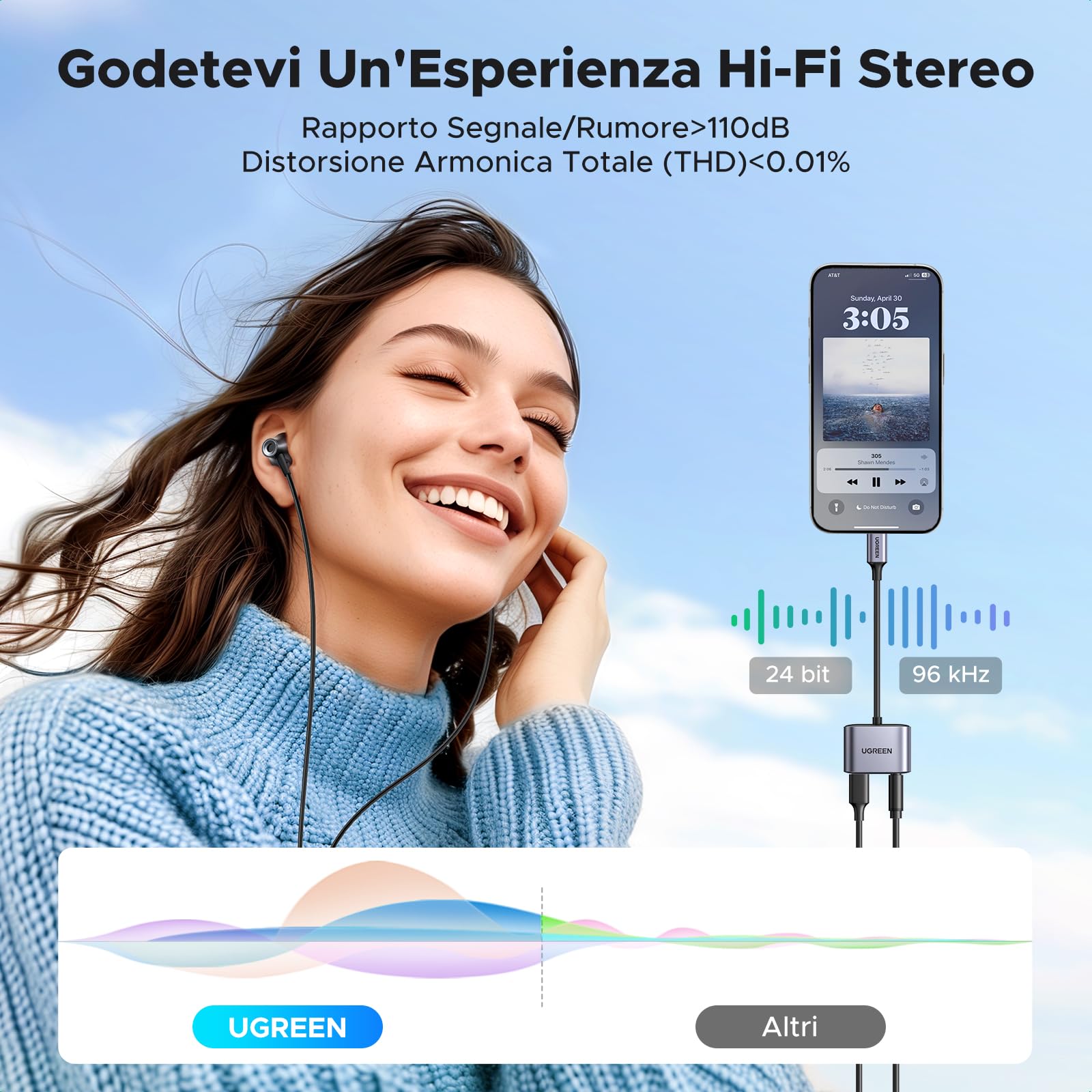 ugreen-adattatore-usb-c-a-jack-3-5-mm-pd-60w-con-dac-hi-res-24-bit-96khz image 5