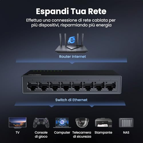 ugreen-switch-di-rete-ethernet-8-porte-gigabit-10-100-1000-mbps-plug-and-play image 8