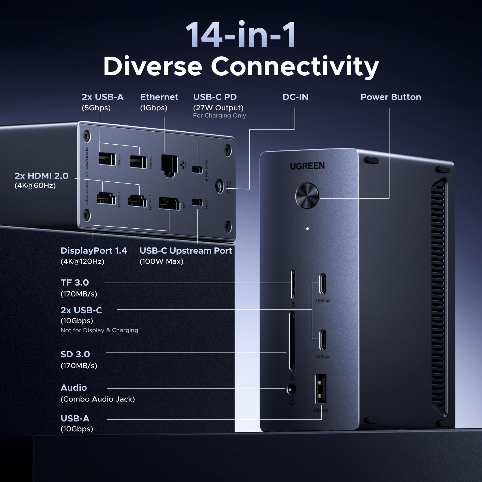ugreen-revodok-pro-hub-usb-c-14-in-1-docking-station-triplo-display-2x-hdmi-4k60 image 2