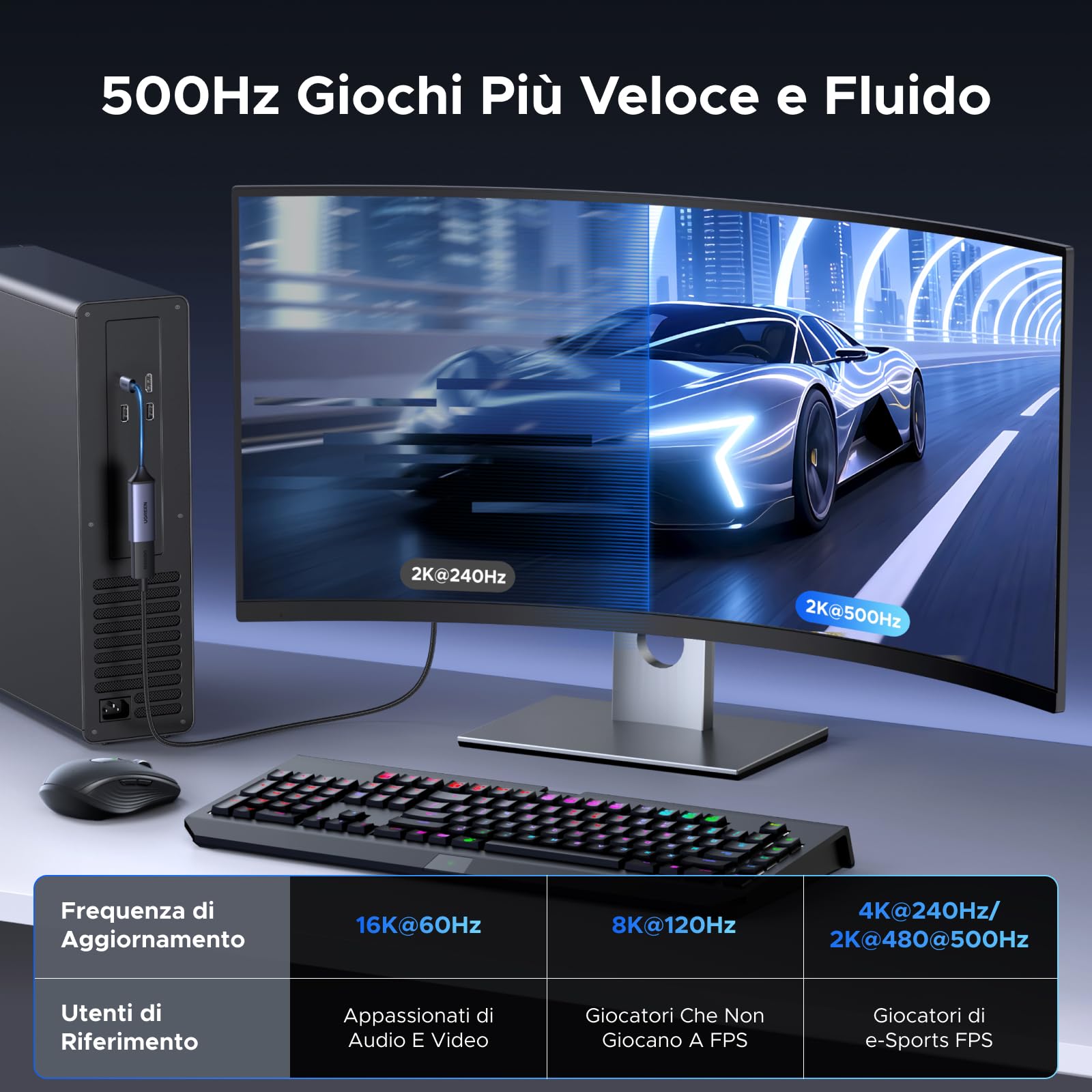 ugreen-adattatore-usb-c-a-displayport-2-1-16k-60hz-8k-120hz image 3