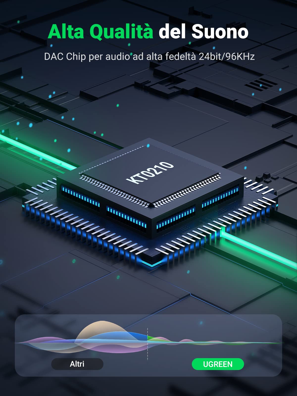 ugreen-adattatore-usb-c-a-jack-3-5mm-pd-2-in-1-con-chip-dac image 3