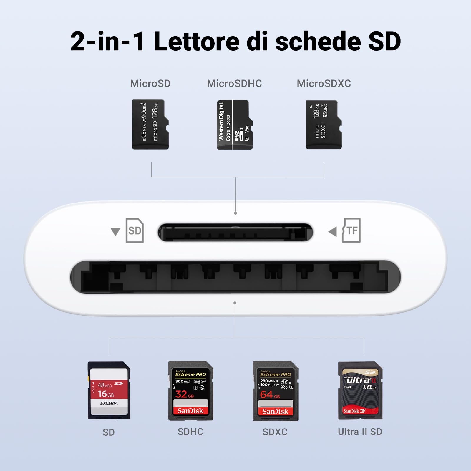 ugreen-lettore-schede-usb-c-sd-tf-170mb-s-doppio-slot-bianco image 3