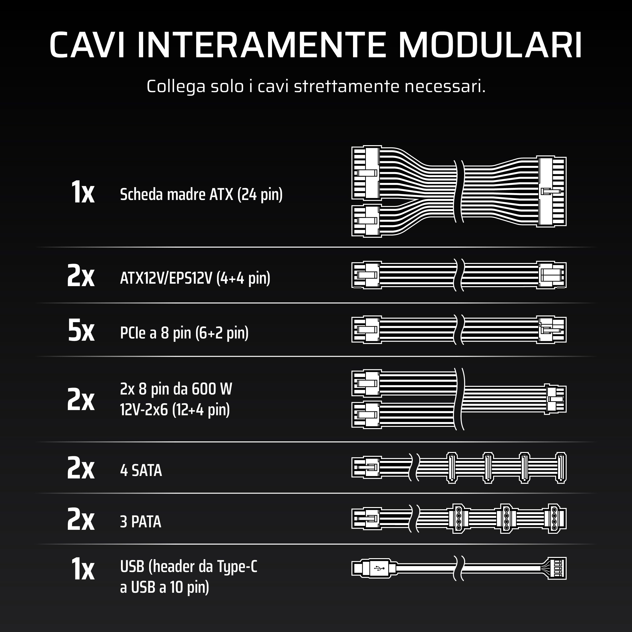 corsair-hx1200i-2025-alimentatore-atx-1200w-modulare-atx-3-1-pcie-5-1-nero image 6