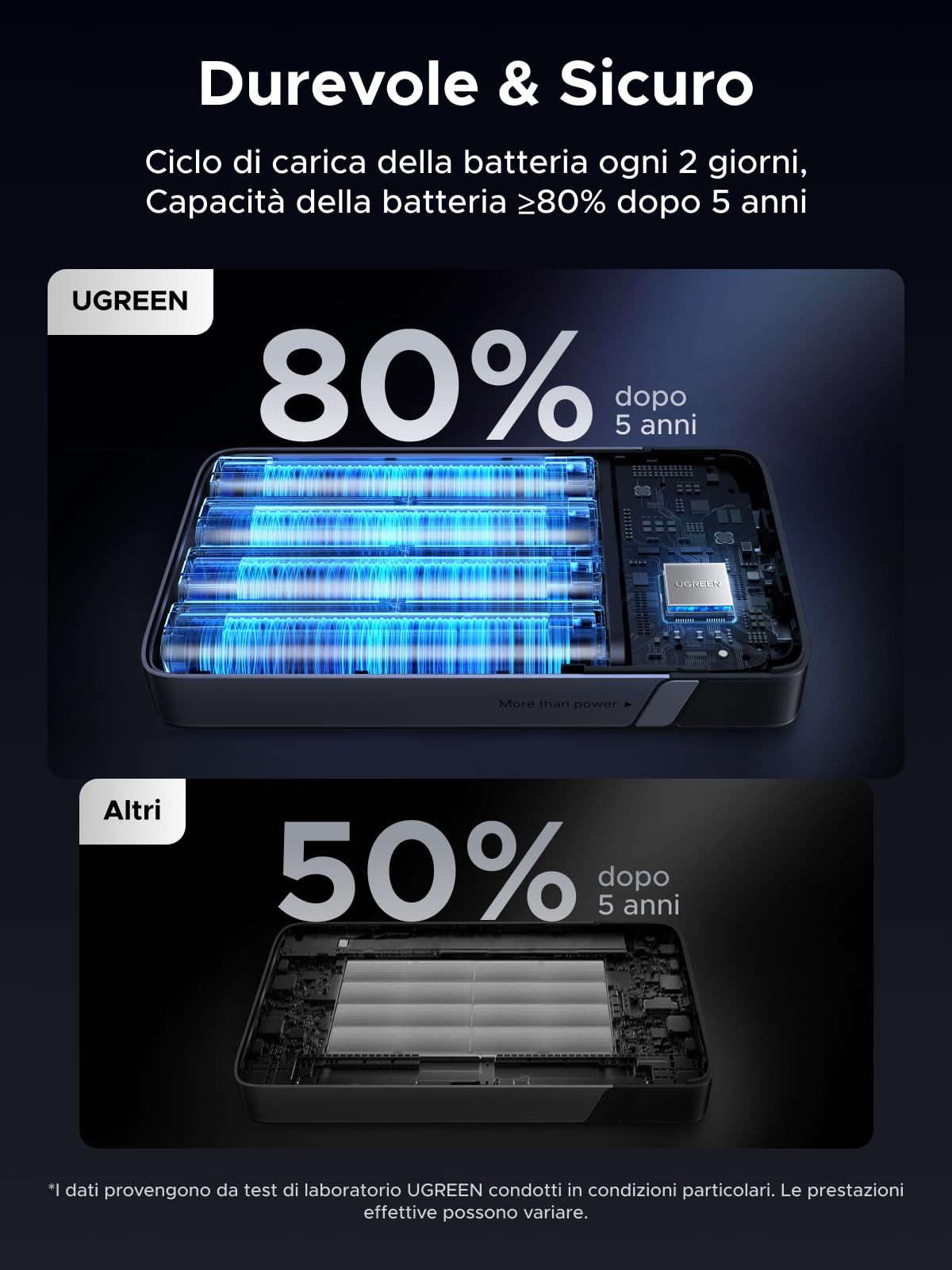 ugreen-nexode-power-bank-20000mah-100w-usb-c-3-porte image 6