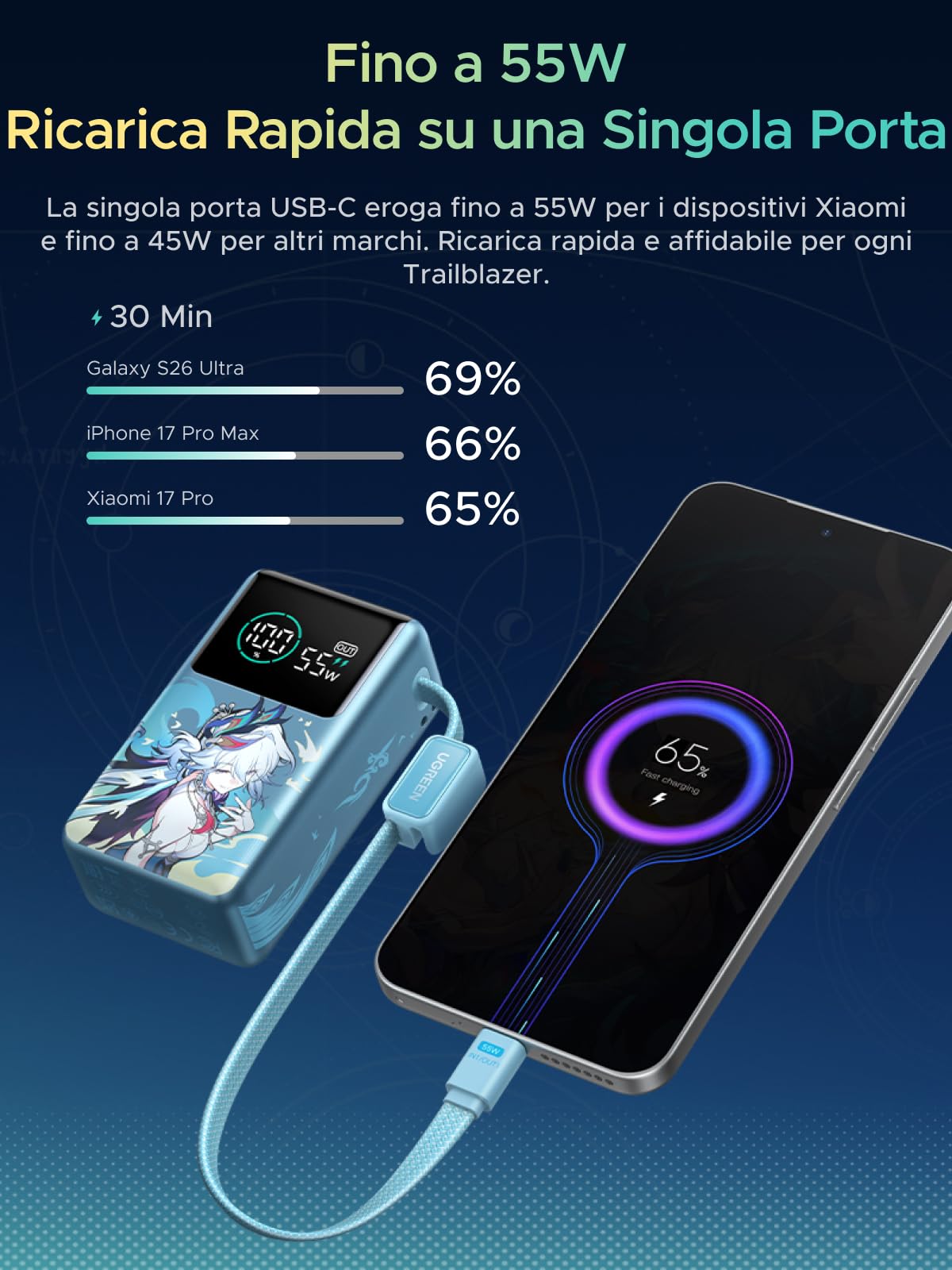 ugreen-nexode-pro-55w-power-bank-10000mah-con-cavo-usb-c-integrato-blu-pavone image 2