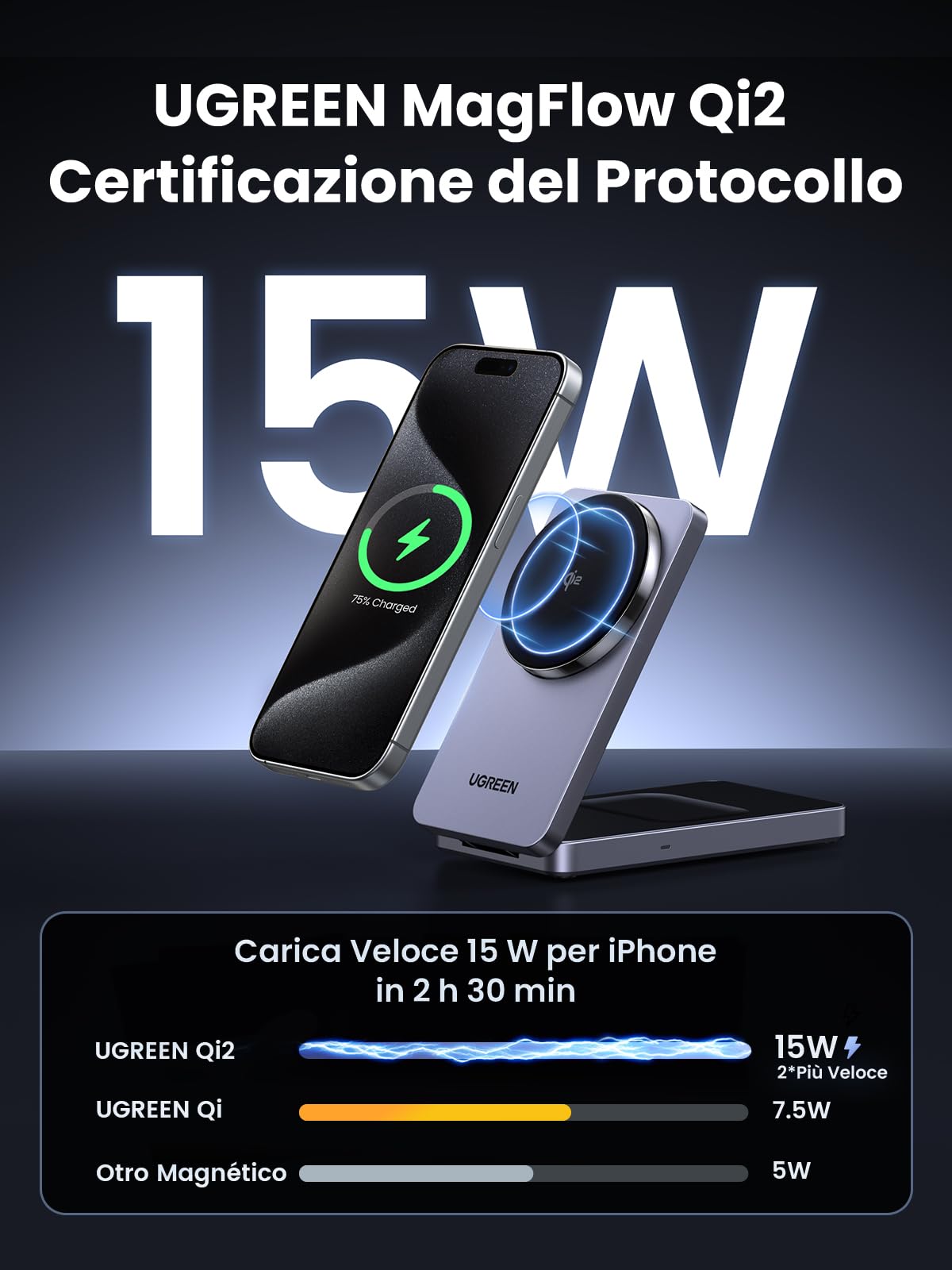 ugreen-magflow-qi2-caricatore-wireless-magnetico-2-in-1-15w-per-iphone-e-airpods image 2