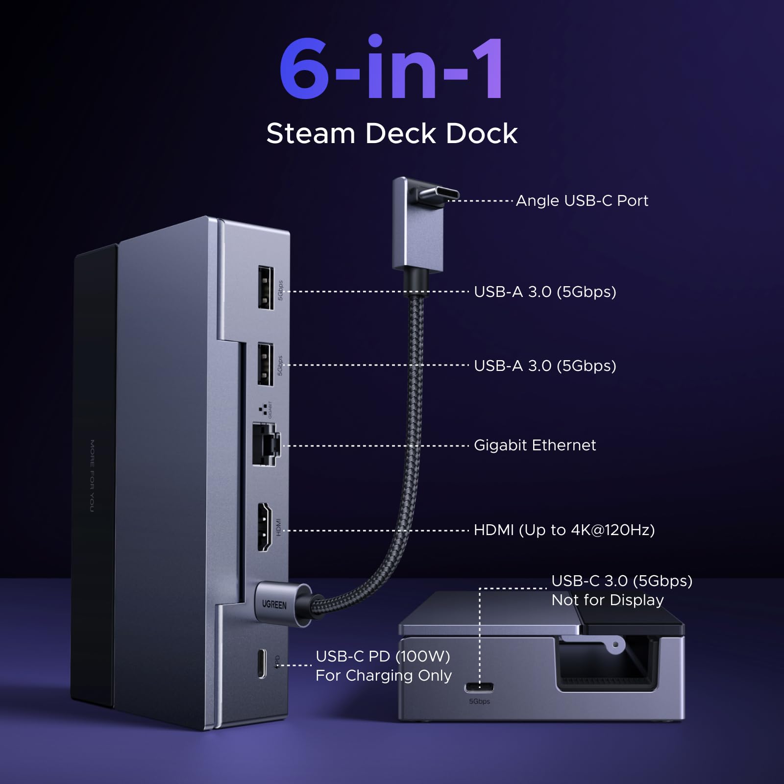 ugreen-6-in-1-docking-station-usb-c-con-supporto-per-steam-deck-rog-ally-legion- image 2