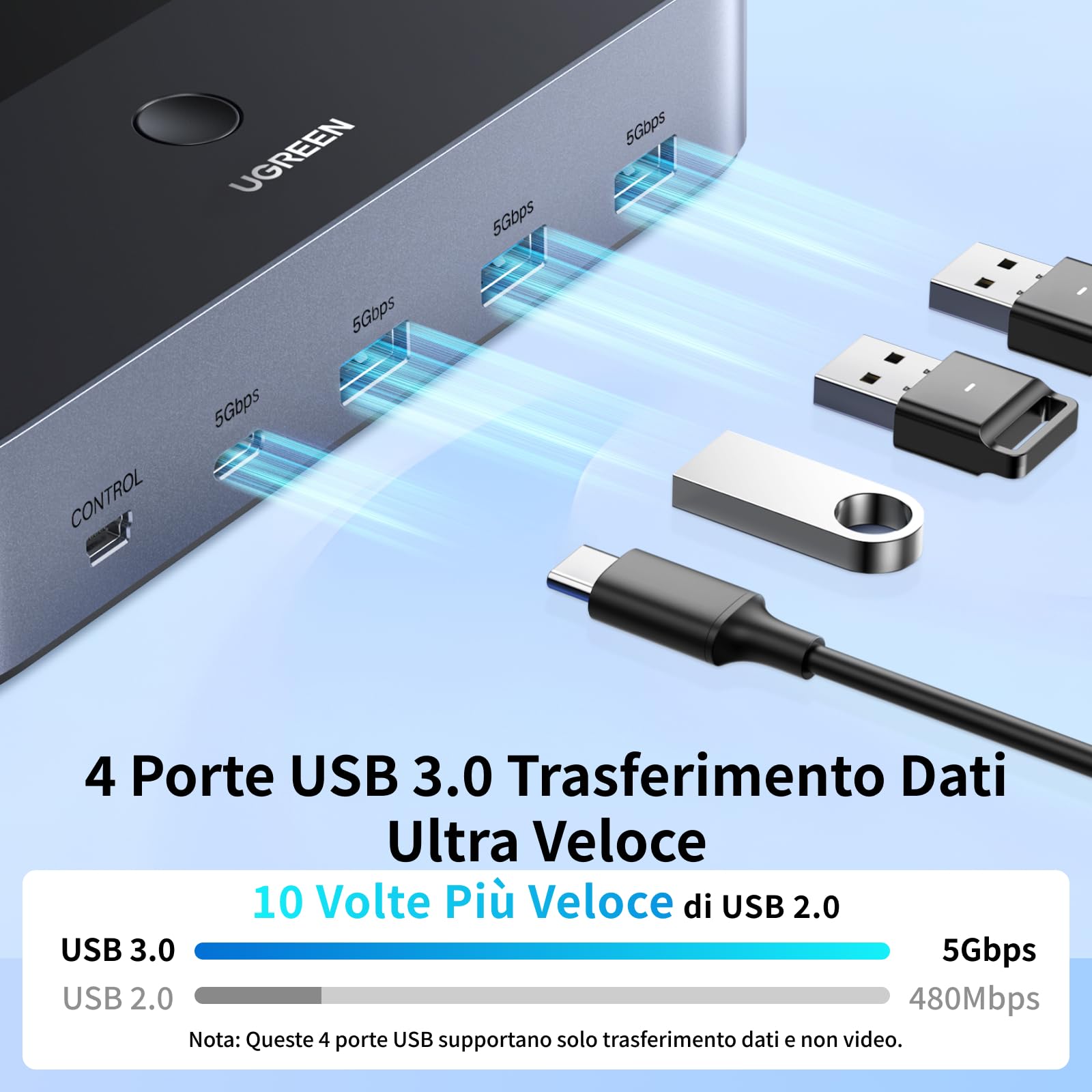 ugreen-switch-kvm-hdmi-2-0-4k-60hz-2-ingressi-2-uscite-4-usb-5gbps image 5