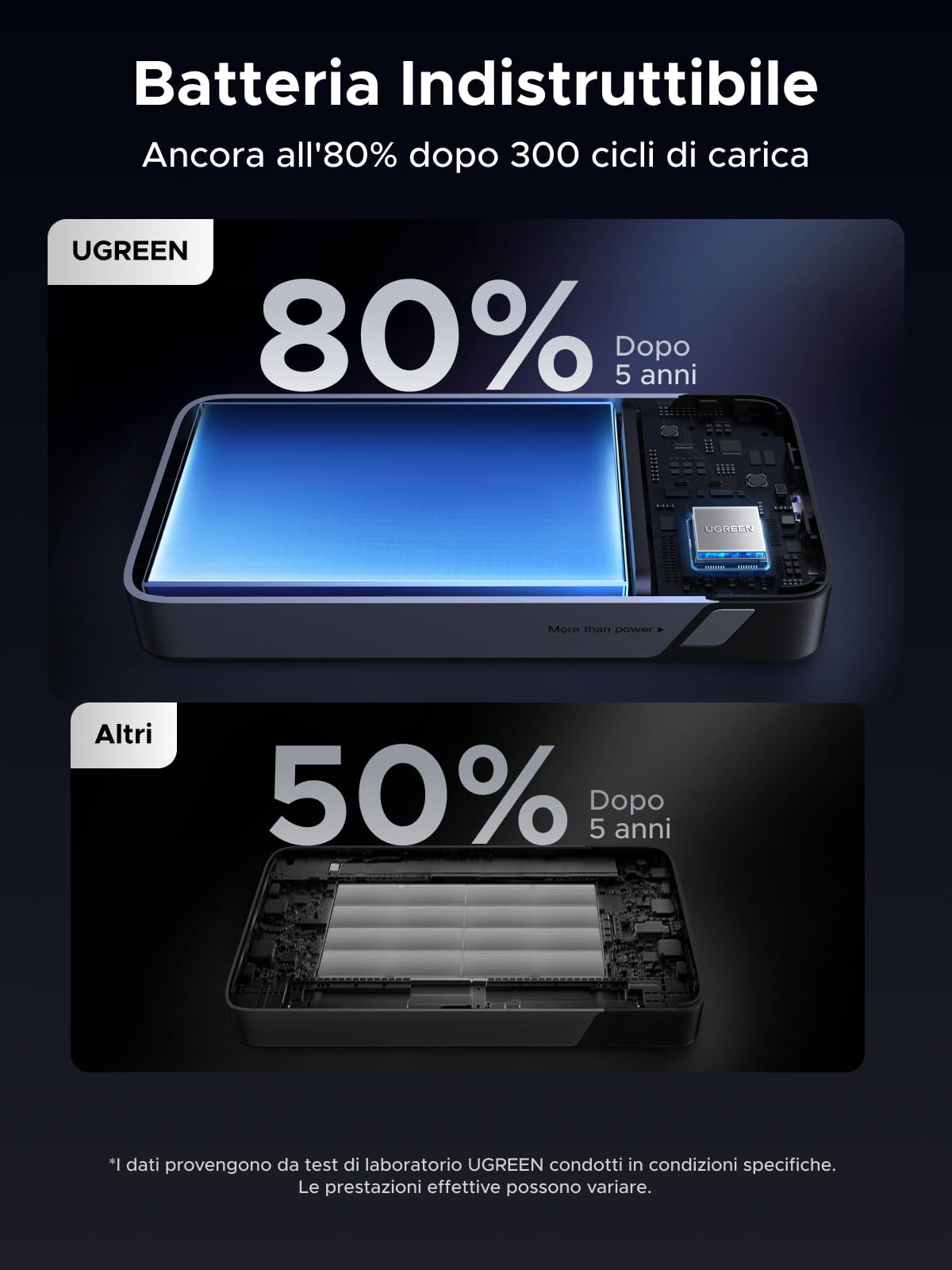 ugreen-nexode-power-bank-20000mah-45w-pd-con-cavo-usb-c-integrato-1c1a-led image 8