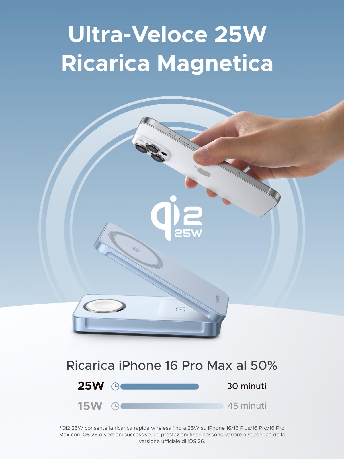 ugreen-magflow-stazione-ricarica-wireless-3in1-qi2-25w-pieghevole image 2