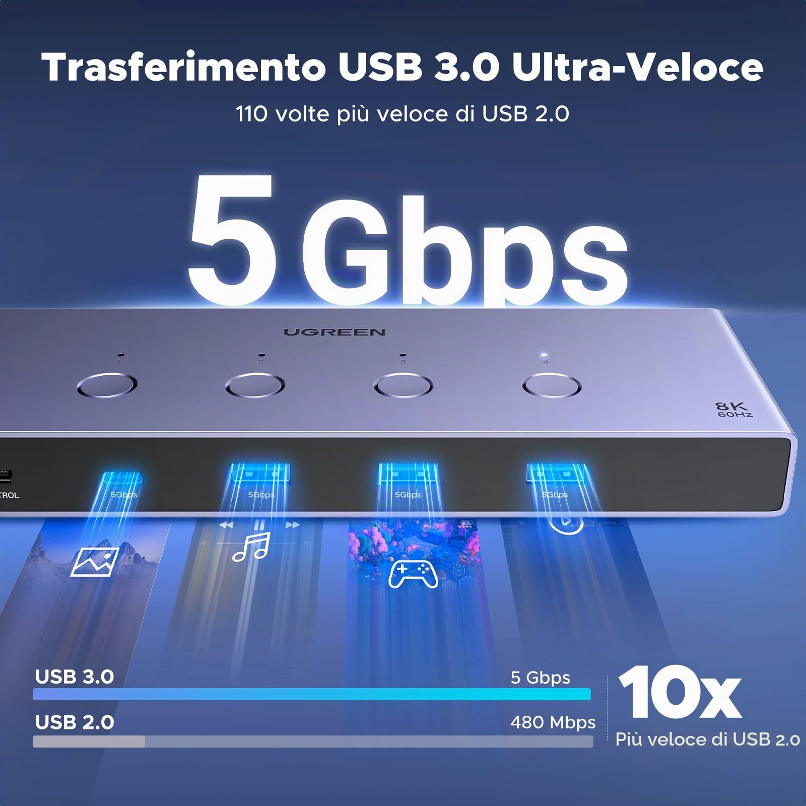 ugreen-switch-kvm-hdmi-2-1-4-in-1-out-8k-60hz-usb-3-0-con-usb-c image 5