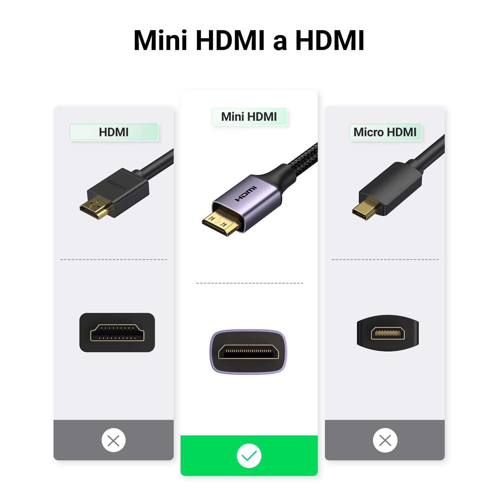 ugreen-adattatore-mini-hdmi-a-hdmi-4k-60hz-cavo-corto-25cm image 5