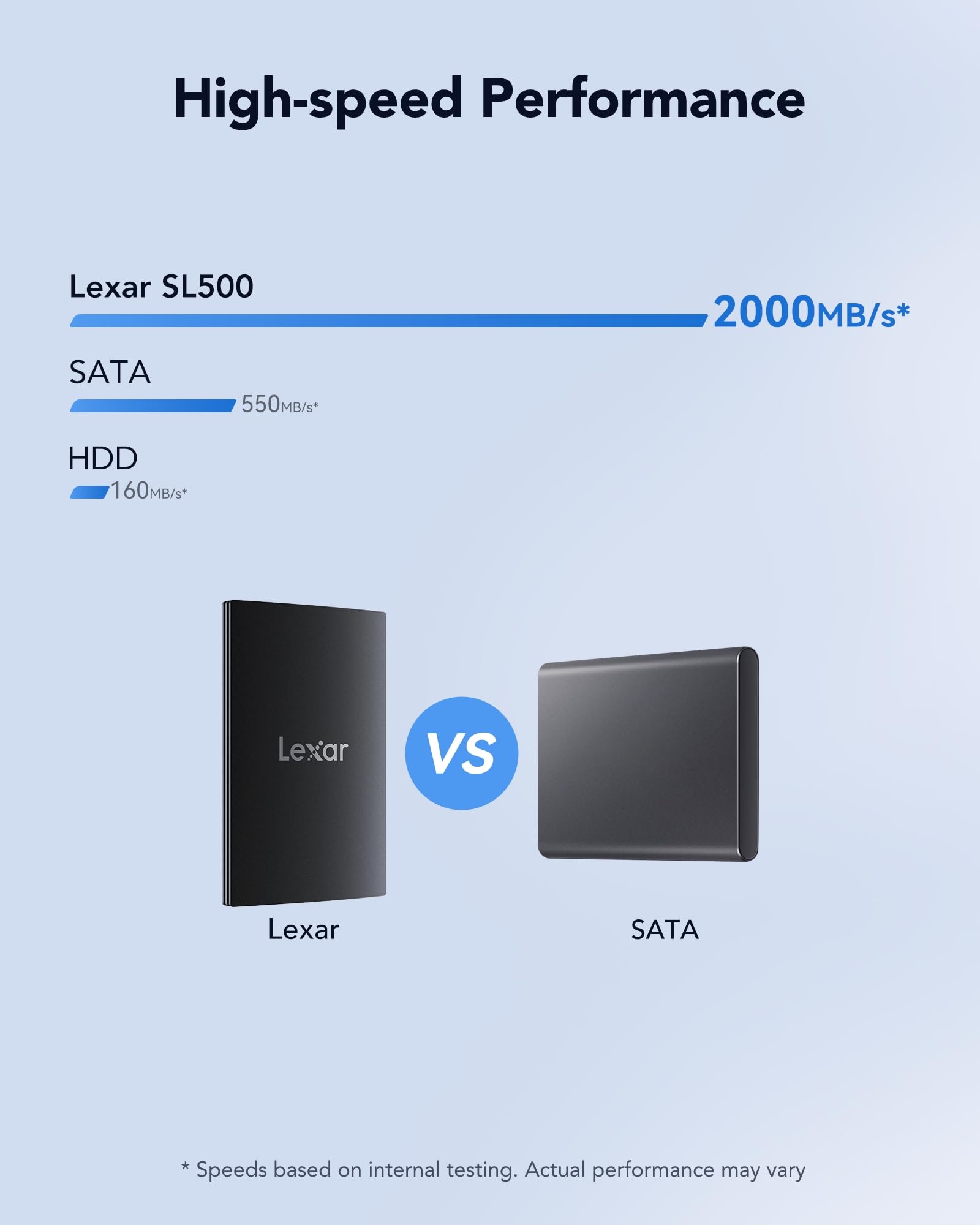 lexar-sl500-1tb-ssd-esterno-portatile-usb-3-2-gen2x2 image 7