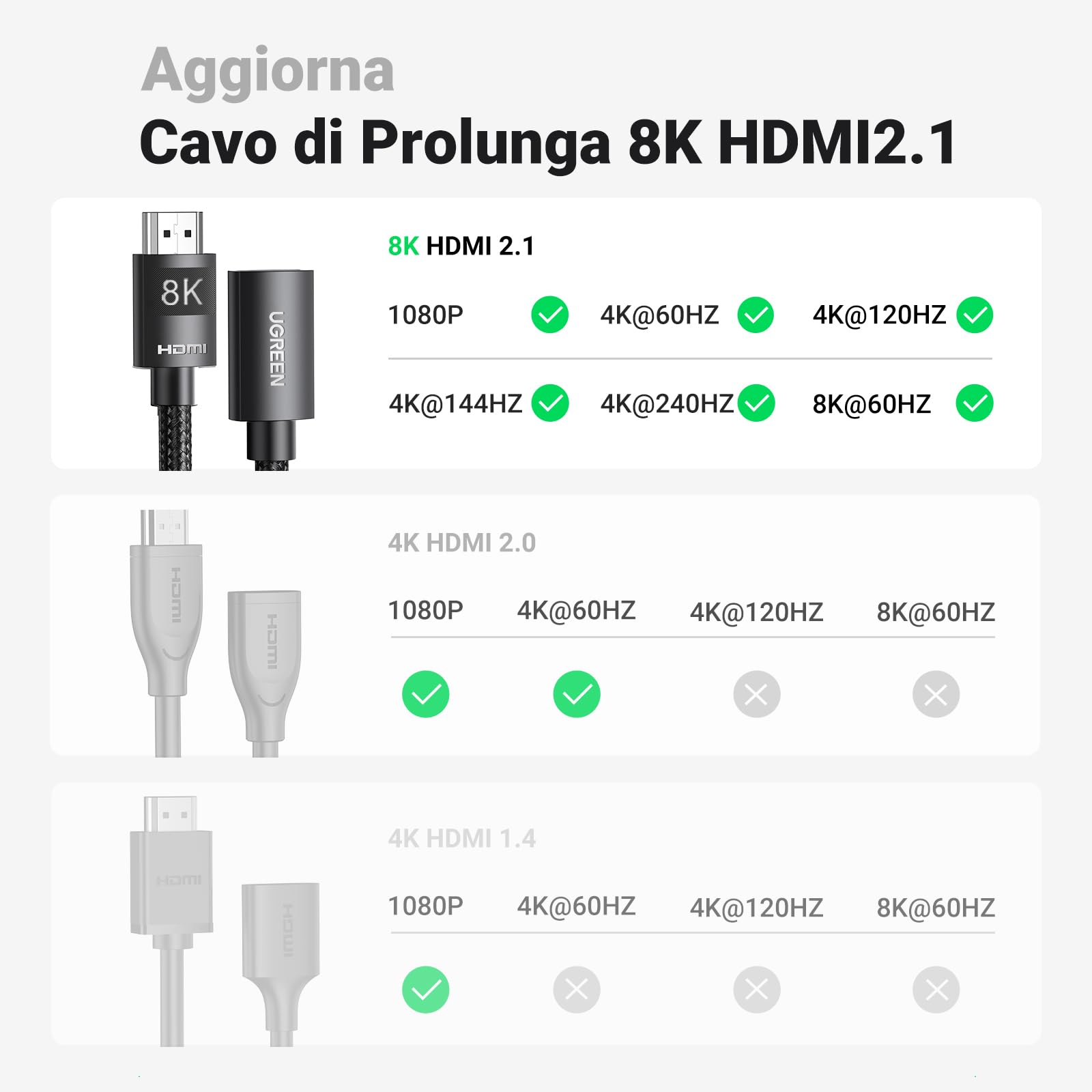 ugreen-cavo-prolunga-hdmi-2-1-8k-60hz-maschio-femmina-0-5-m image 6