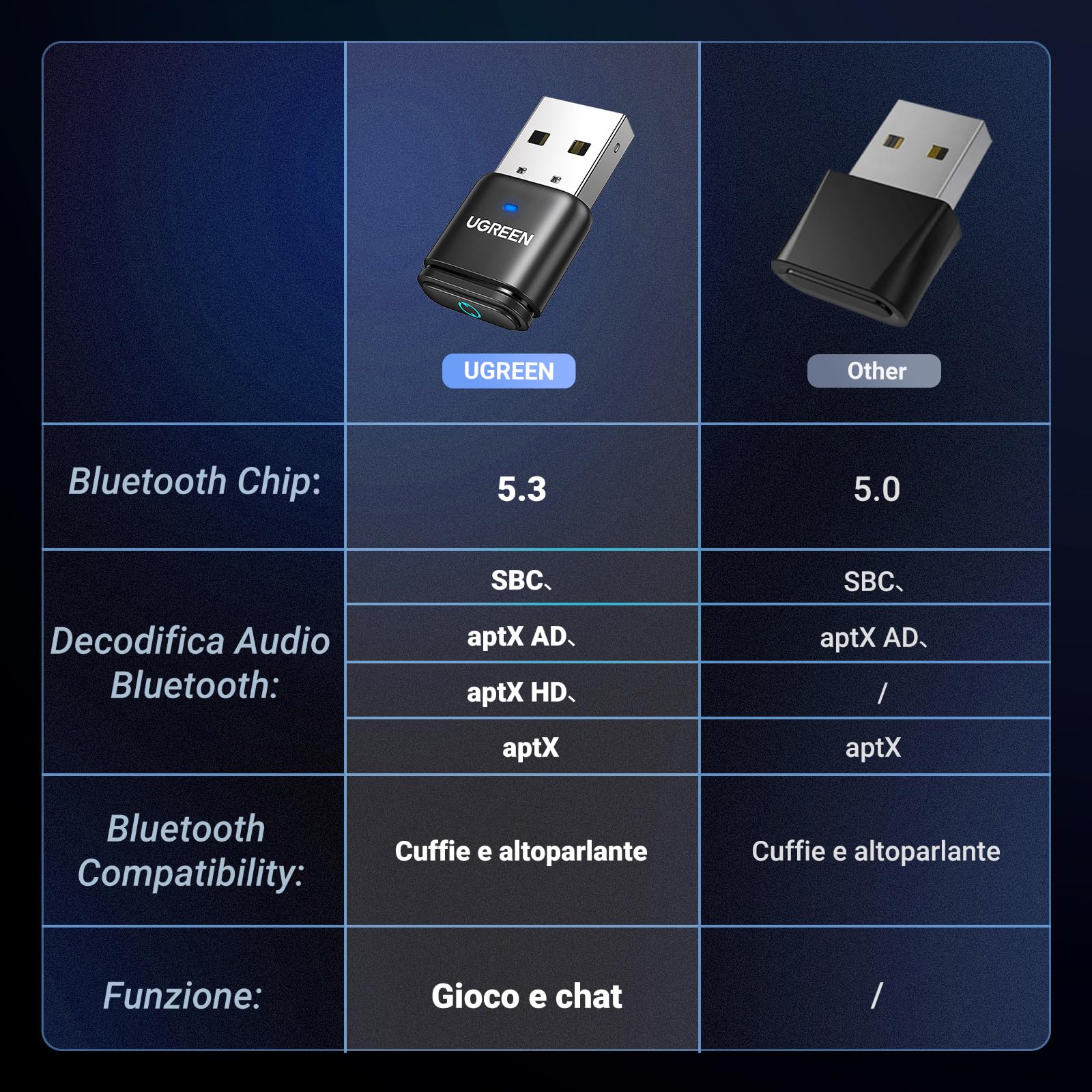ugreen-dongle-bluetooth-5-3-aptx-con-microfono-per-ps5-ps4-switch-pc image 7