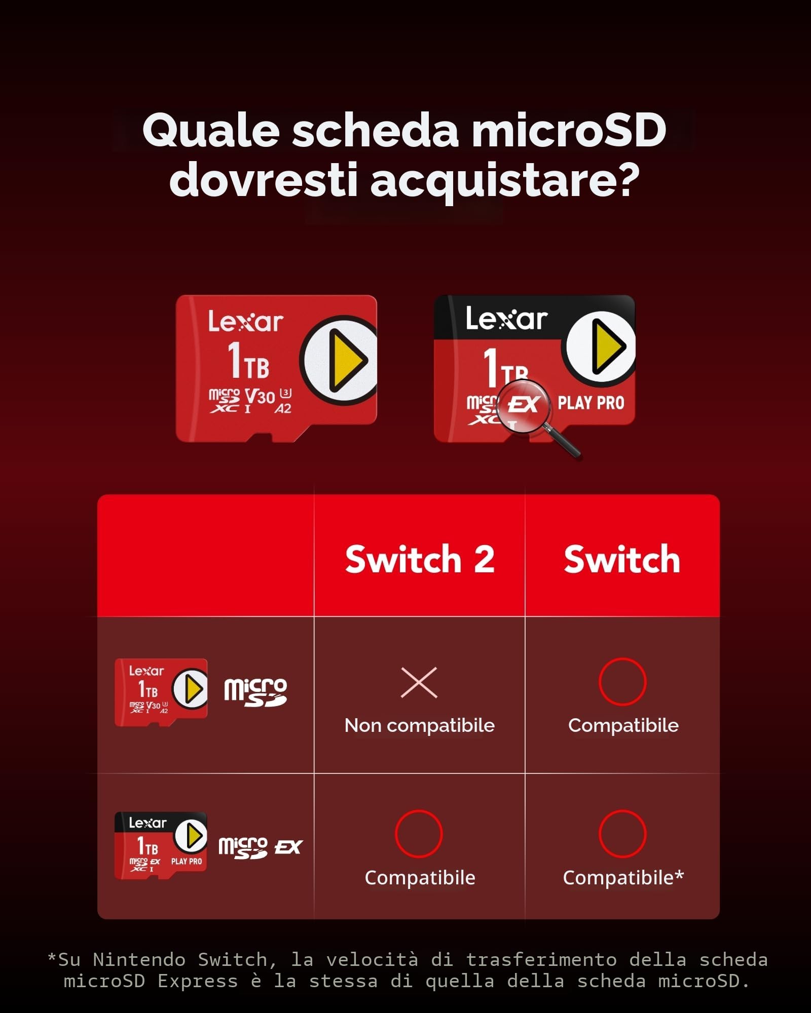 lexar-play-pro-microsd-express-512gb-900mb-s-scheda-microsdxc image 5