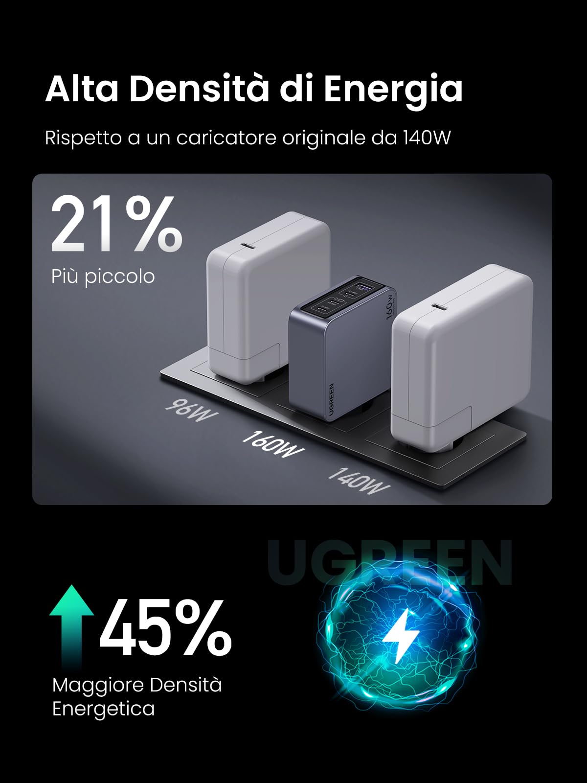 ugreen-nexode-pro-160w-caricatore-usb-c-gan-4-porte-pd-3-1-pps-45w image 6