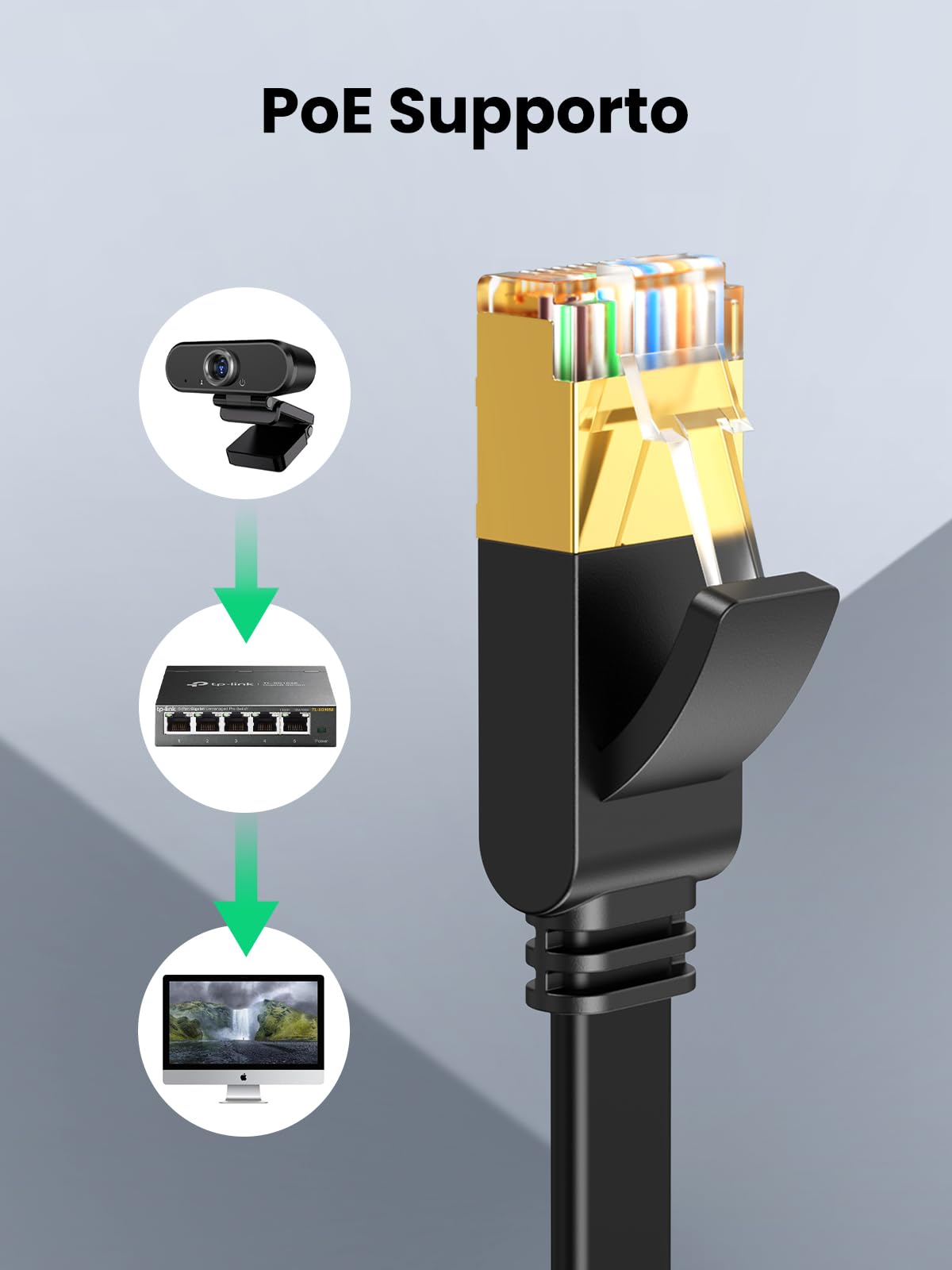 ugreen-cavo-ethernet-cat-7-piatto-rj45-10gbps-600mhz-1m image 7