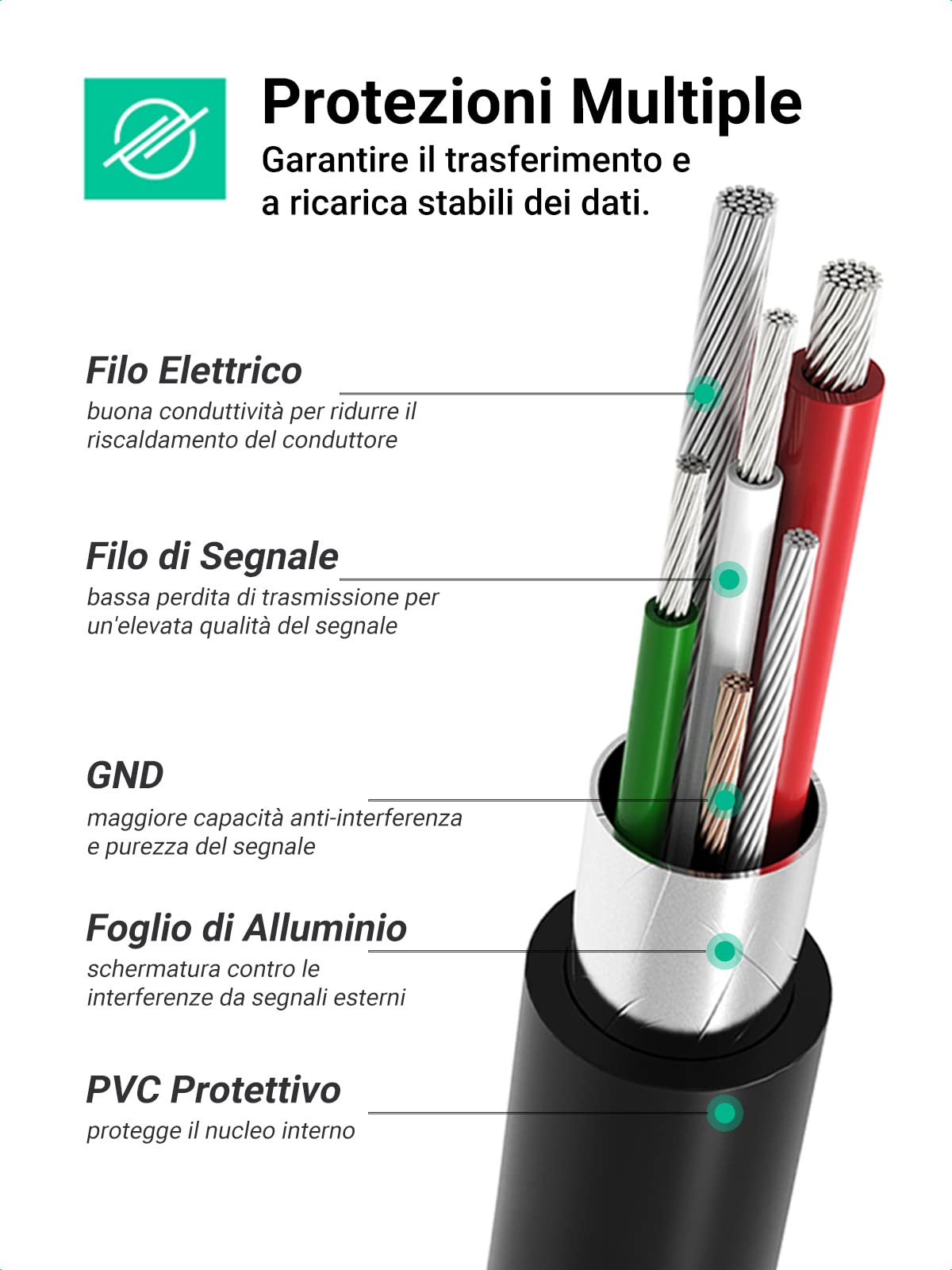 ugreen-cavo-mini-usb-b-a-usb-c-3-1-480mbps-per-hard-disk-e-fotocamere-1m image 7