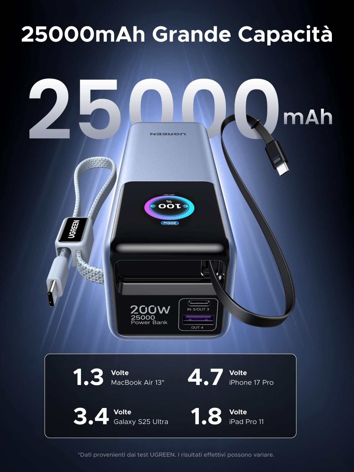ugreen-nexode-pro-200w-power-bank-25000mah-usb-c-100w-4-in-1-con-display-tft image 2