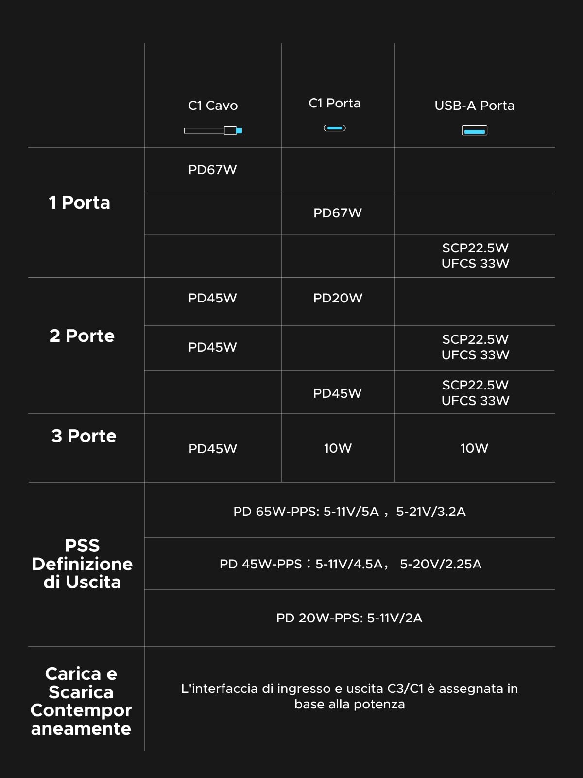 ugreen-nexode-67w-power-bank-20000mah-pd-65w-xiaomi-67w-con-cavo-usb-c-e-display image 7