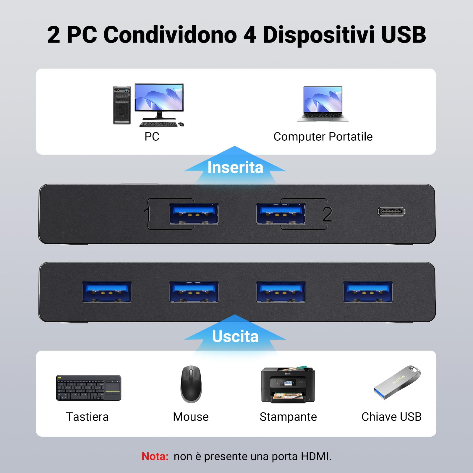 ugreen-switch-usb-3-0-4-porte-2-ingressi-4-uscite-per-2-pc image 2
