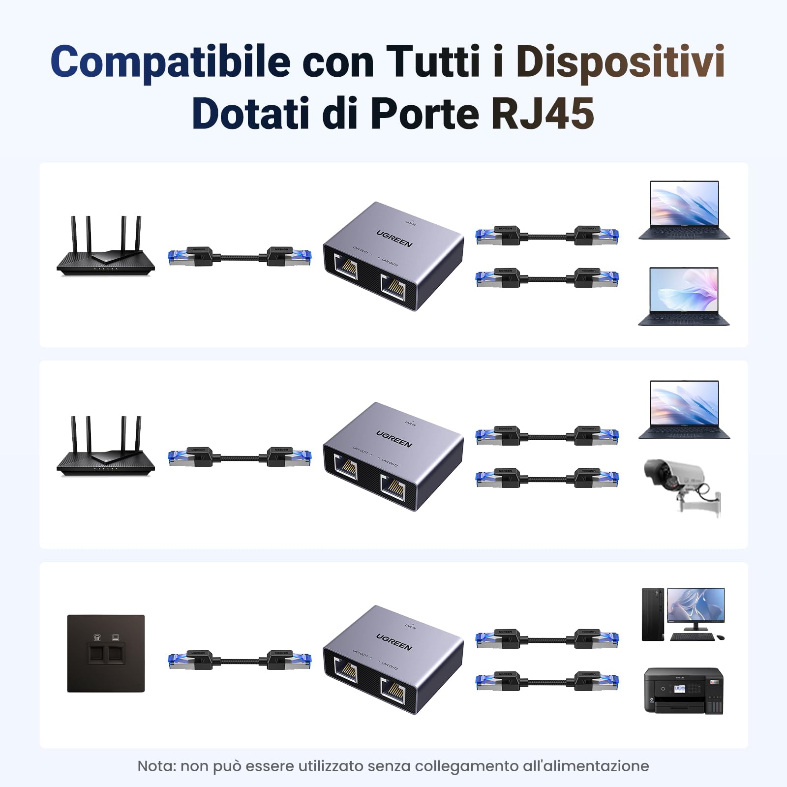 ugreen-splitter-ethernet-gigabit-1-a-2-1000mbps-rj45-con-cavo-usb-c image 2