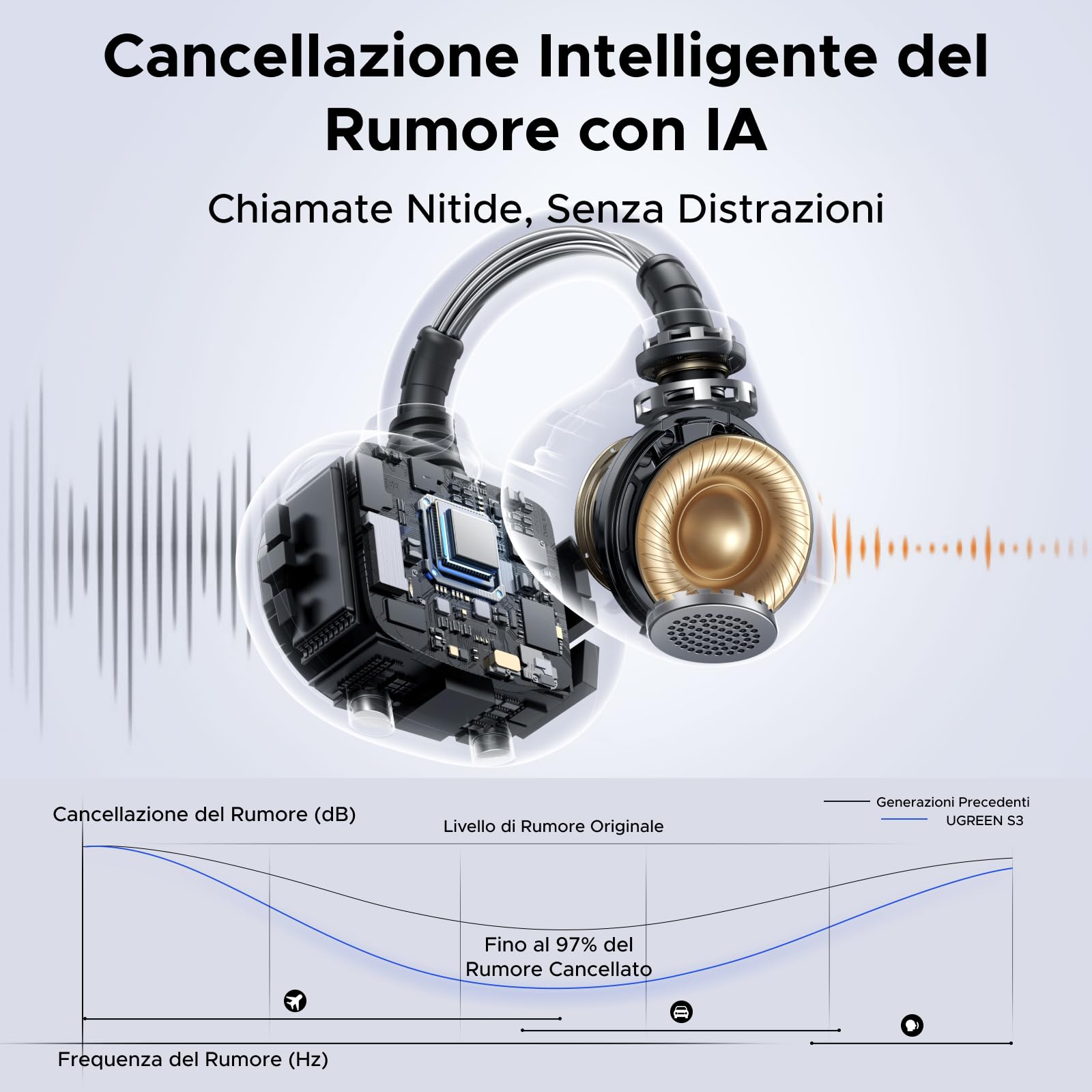 ugreen-hitune-clipbuds-cuffie-bluetooth-clip-on-aperte-nero-30-ore-enc-usb-c-ipx image 5