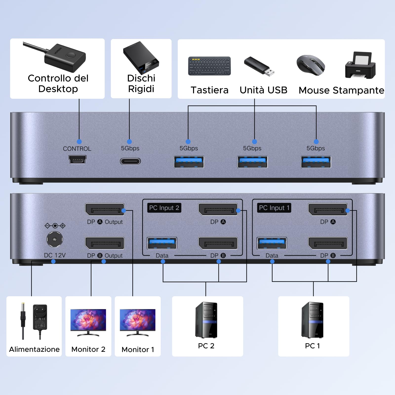 ugreen-switch-kvm-displayport-2x2-8k-60hz-con-4-porte-usb-3-0-3a-1c-5gbps-e-cavi image 2