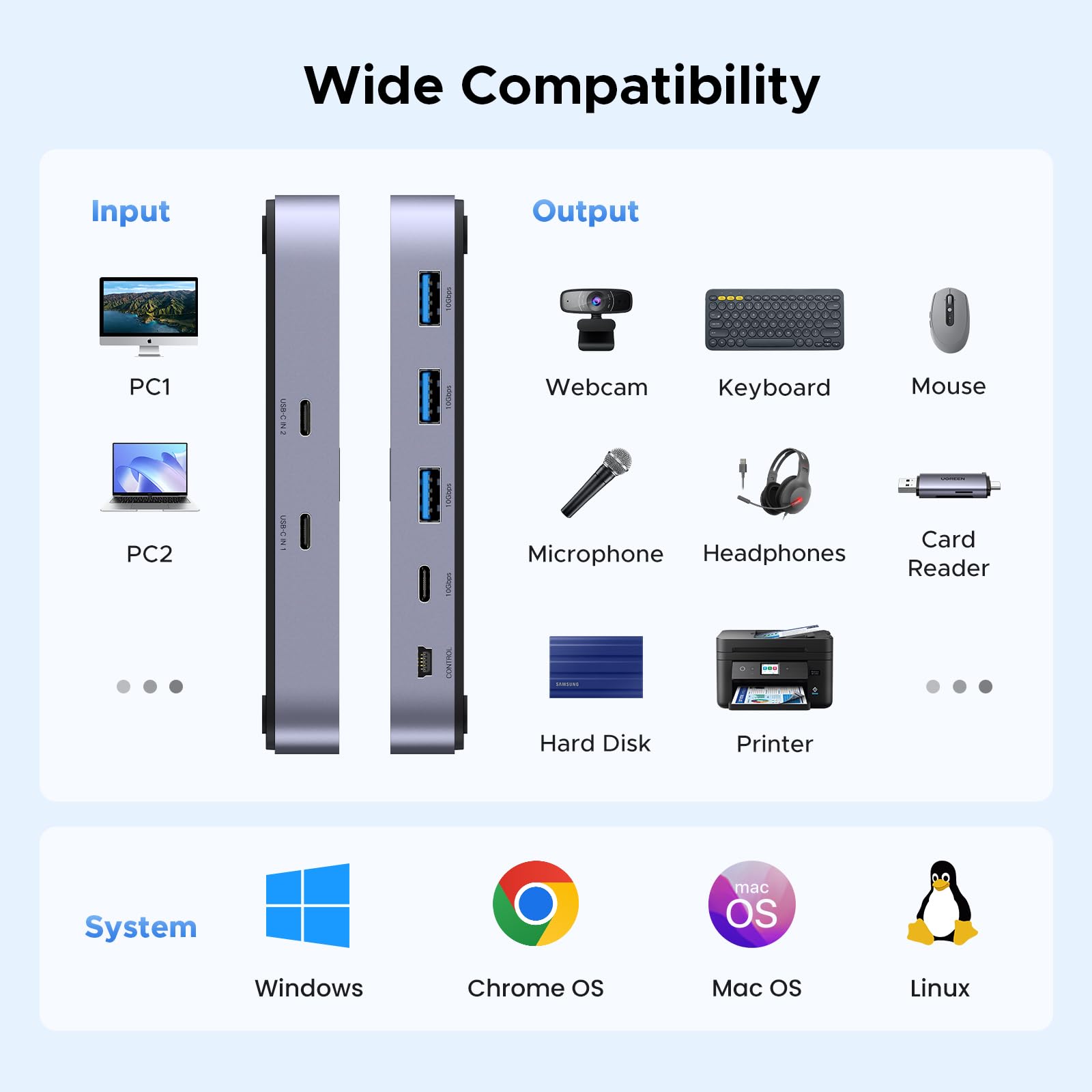 ugreen-switch-usb-c-3-2-10gbps-2-ingressi-4-uscite-kvm-con-controller image 6