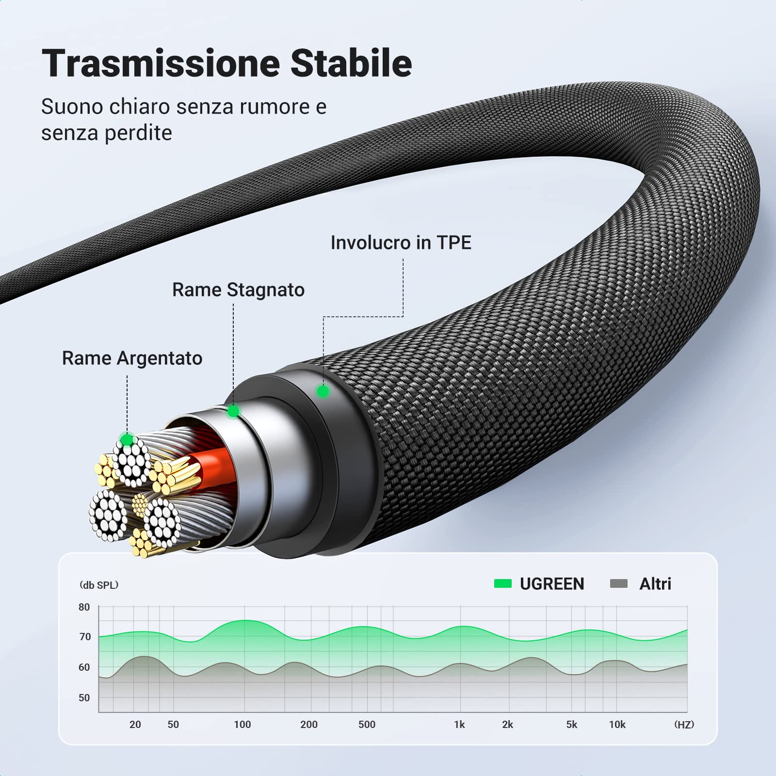 ugreen-cavo-aux-jack-3-5mm-4-poli-stereo-1m-nylon image 4