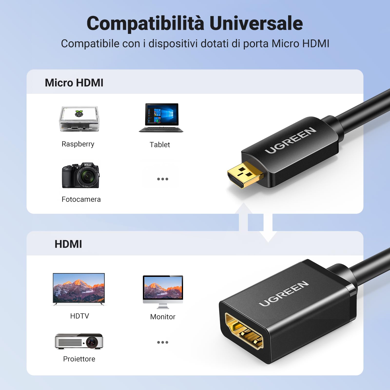ugreen-cavo-adattatore-micro-hdmi-maschio-a-hdmi-femmina-4k-50cm image 6