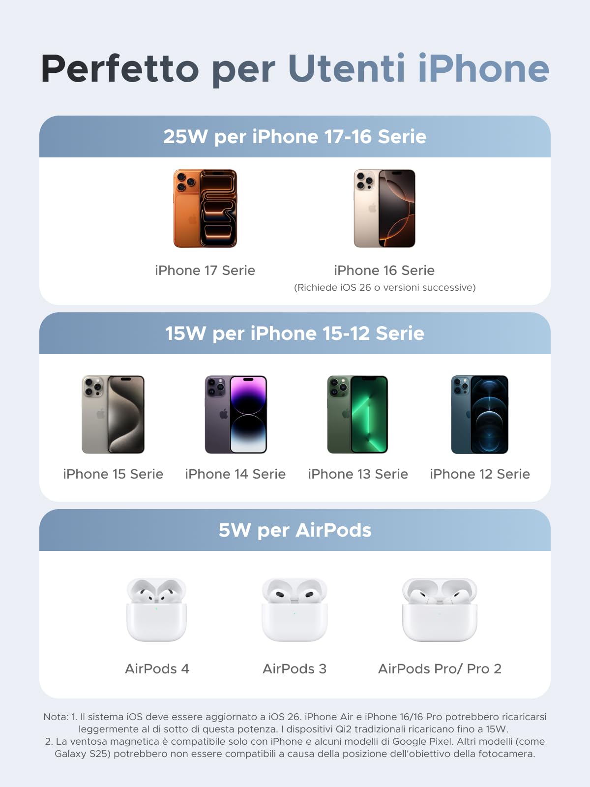 ugreen-magflow-qi2-25w-stazione-di-ricarica-wireless-2-in-1-per-iphone-e-airpods image 4