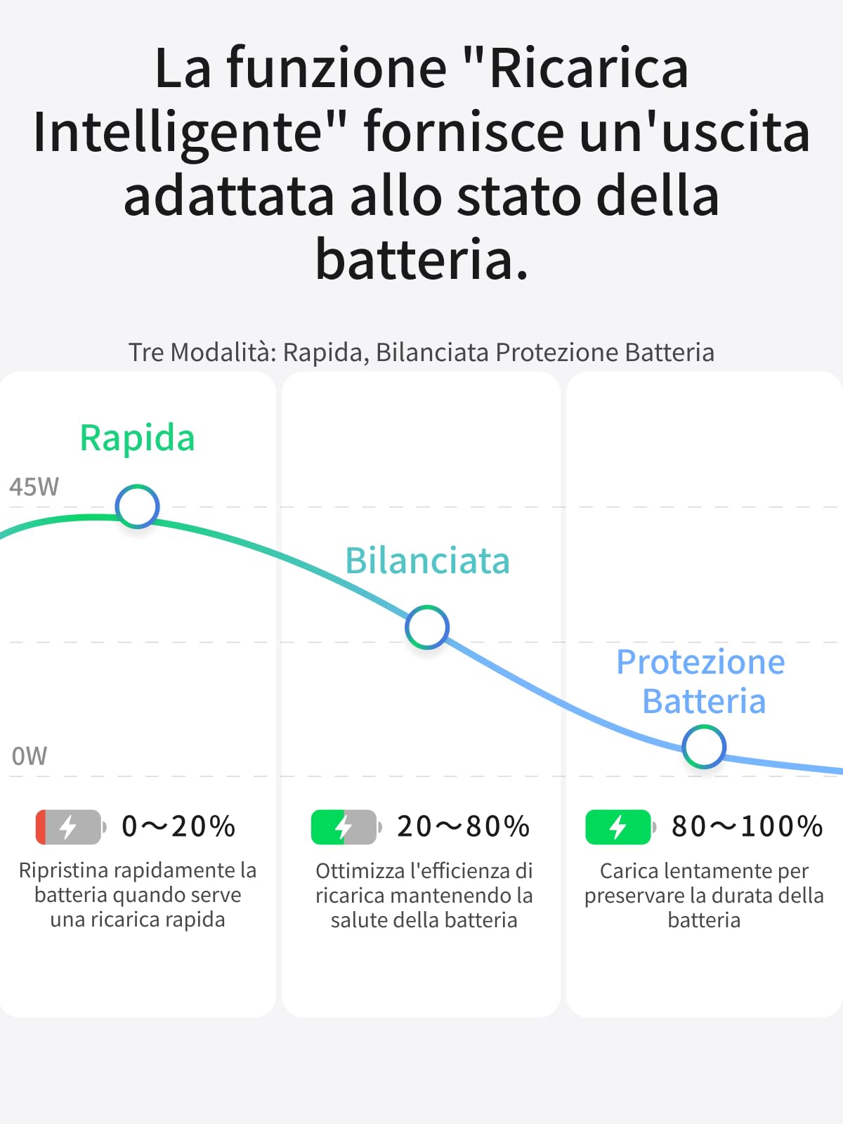 ugreen-nexode-mini-caricatore-usb-c-45w-gan-pps-ricarica-rapida image 7