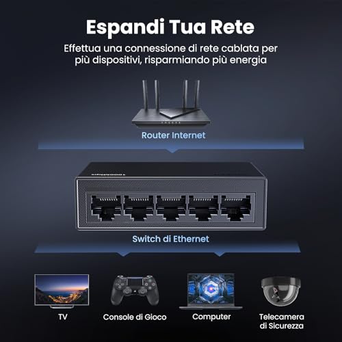 ugreen-switch-di-rete-ethernet-5-porte-gigabit-10-100-1000-mbps image 8