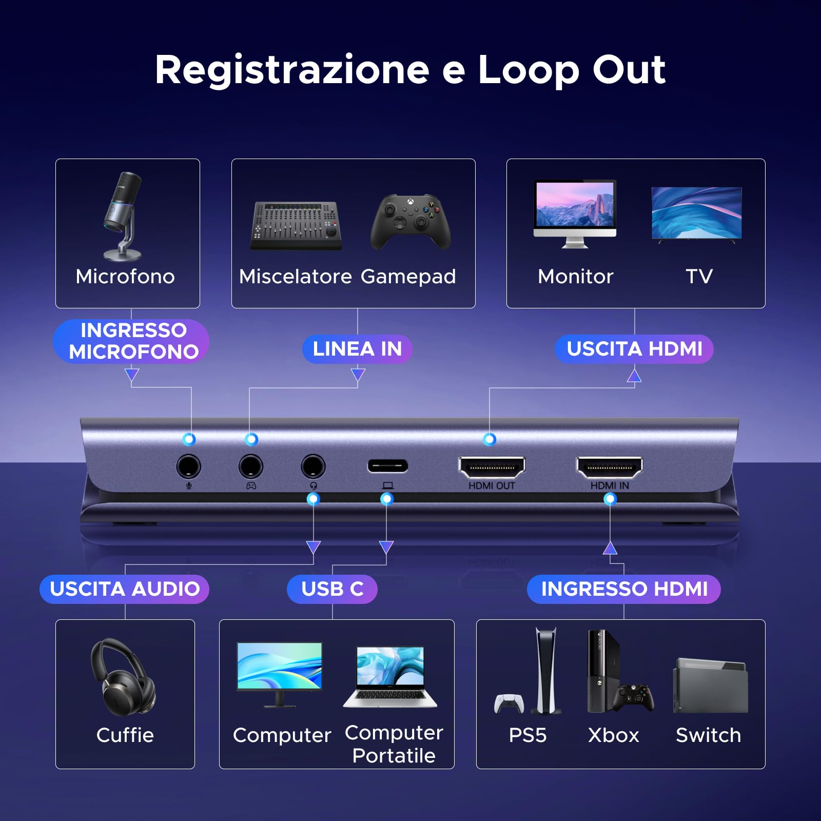 ugreen-scheda-di-acquisizione-video-hdmi-2-1-4k-144hz-usb-3-2-gen-2-con-loopout- image 2