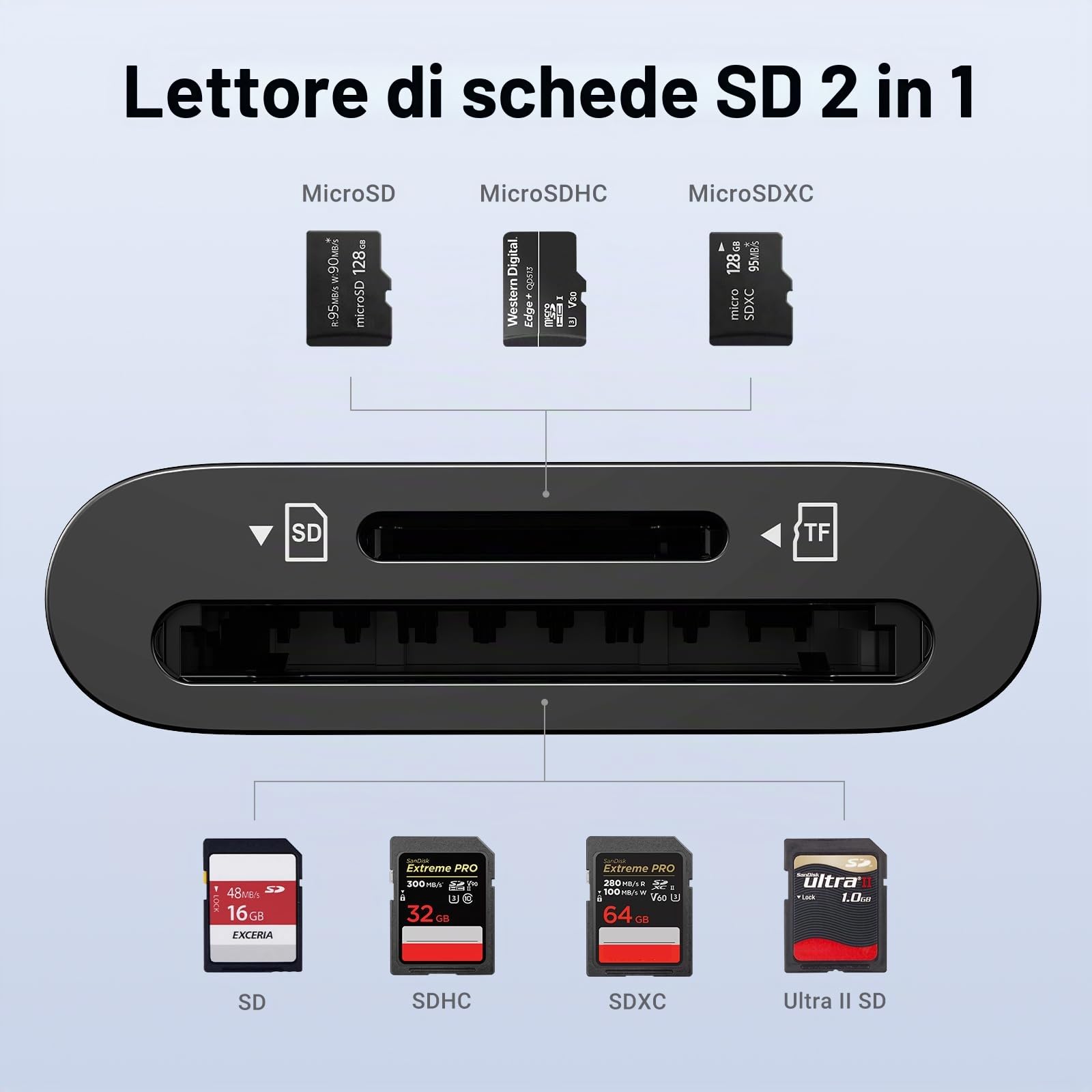 ugreen-lettore-schede-sd-microsd-usb-c-usb-3-0-nero image 3