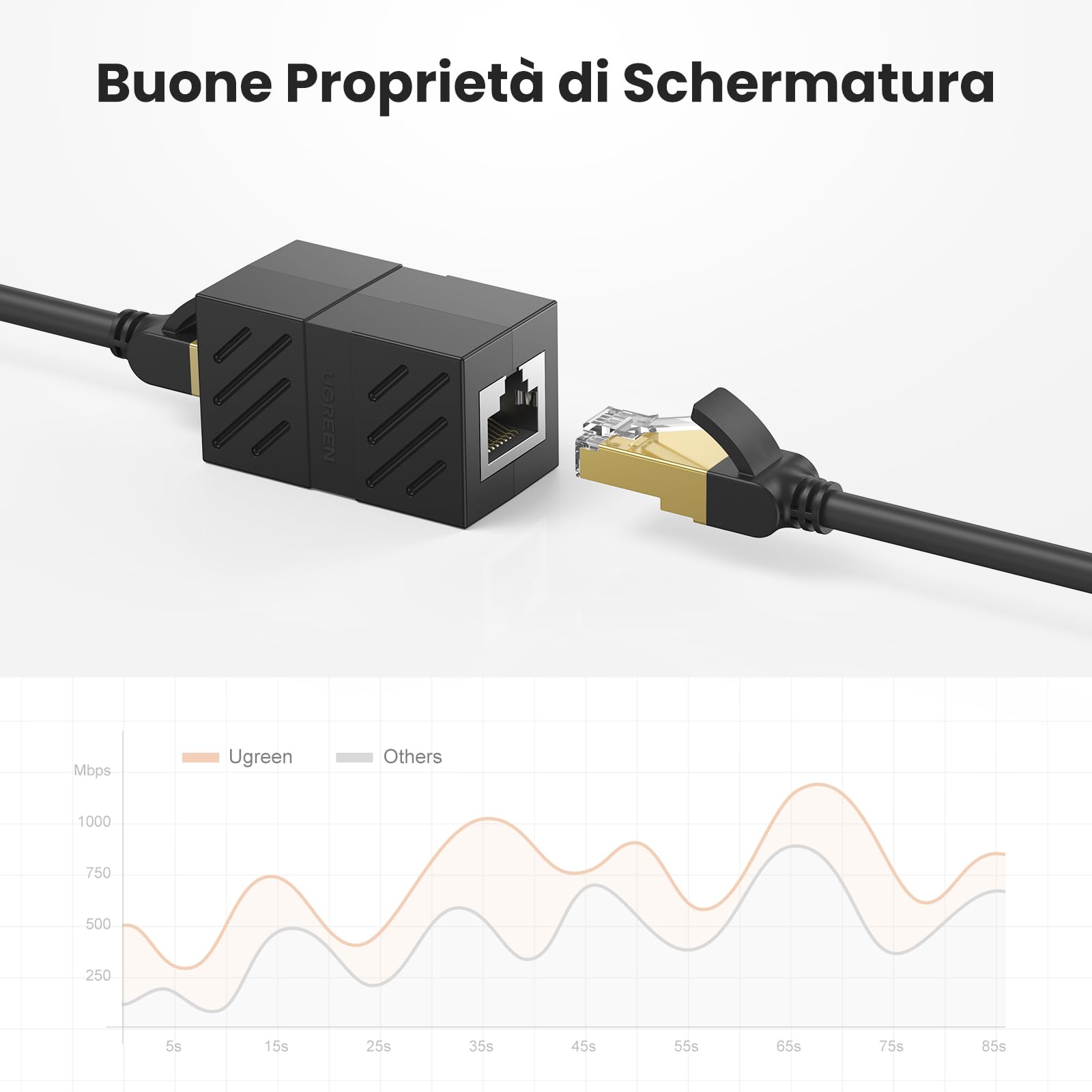 ugreen-accoppiatore-di-rete-rj45-cat6-femmina-5-pezzi-nero image 5