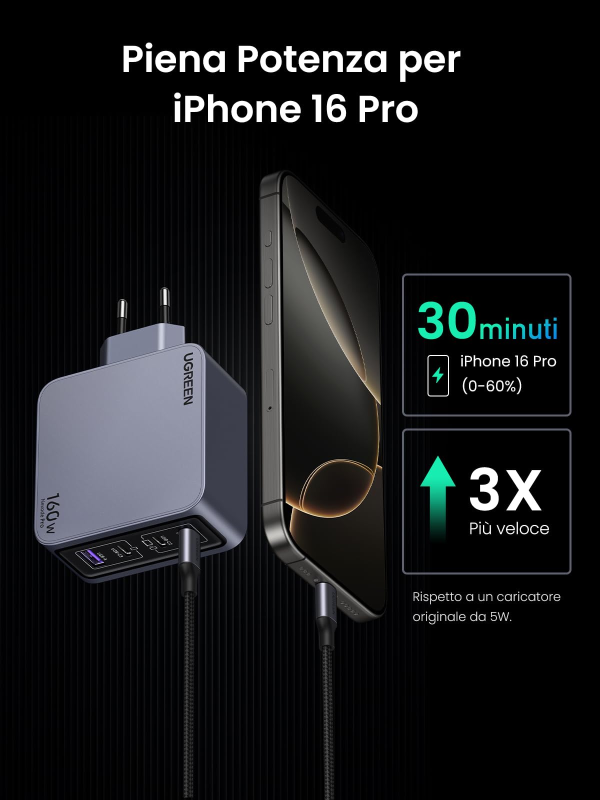 ugreen-nexode-pro-160w-caricatore-usb-c-gan-4-porte-pd-3-1-pps-45w image 4