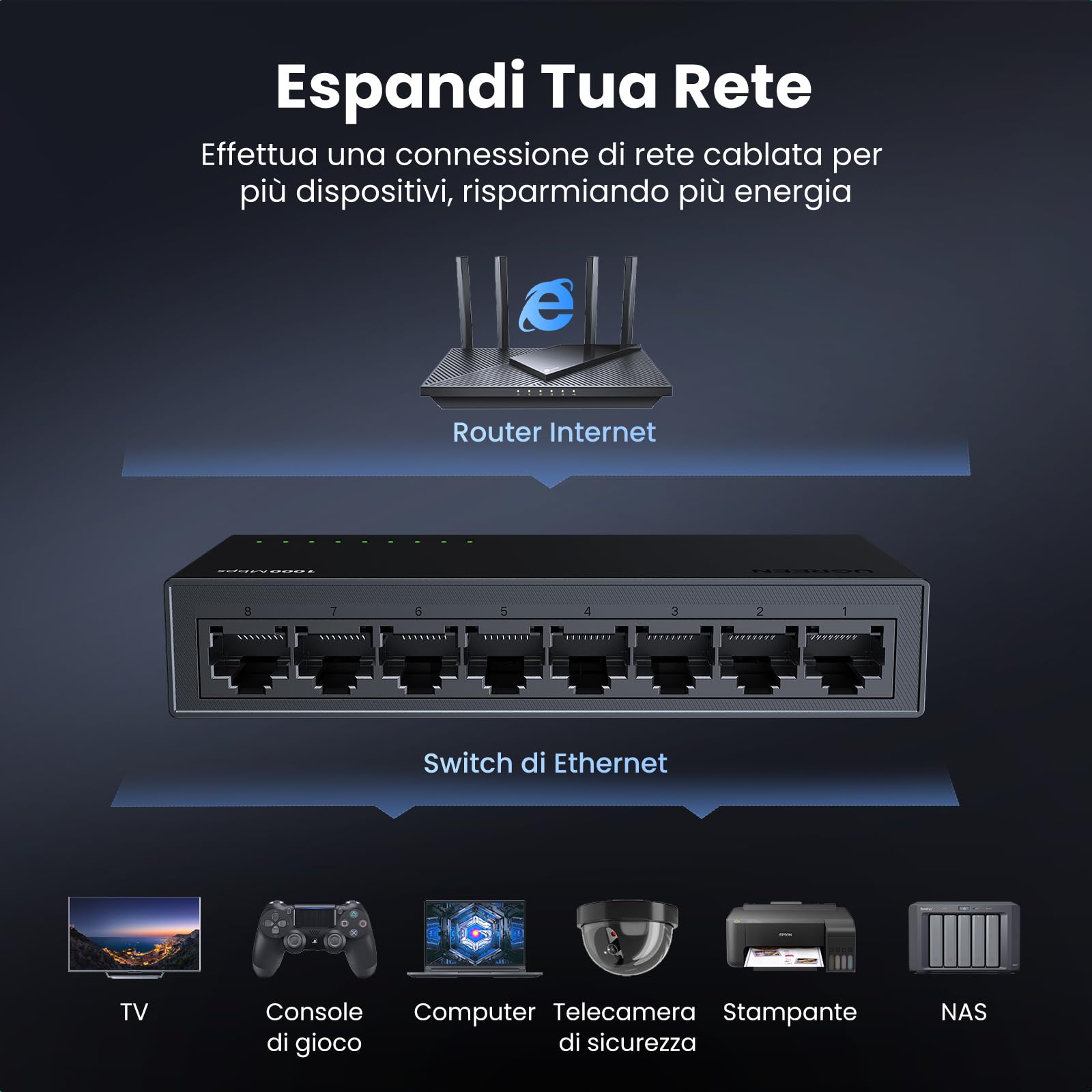 ugreen-switch-di-rete-ethernet-8-porte-gigabit-10-100-1000-mbps-plug-and-play image 2