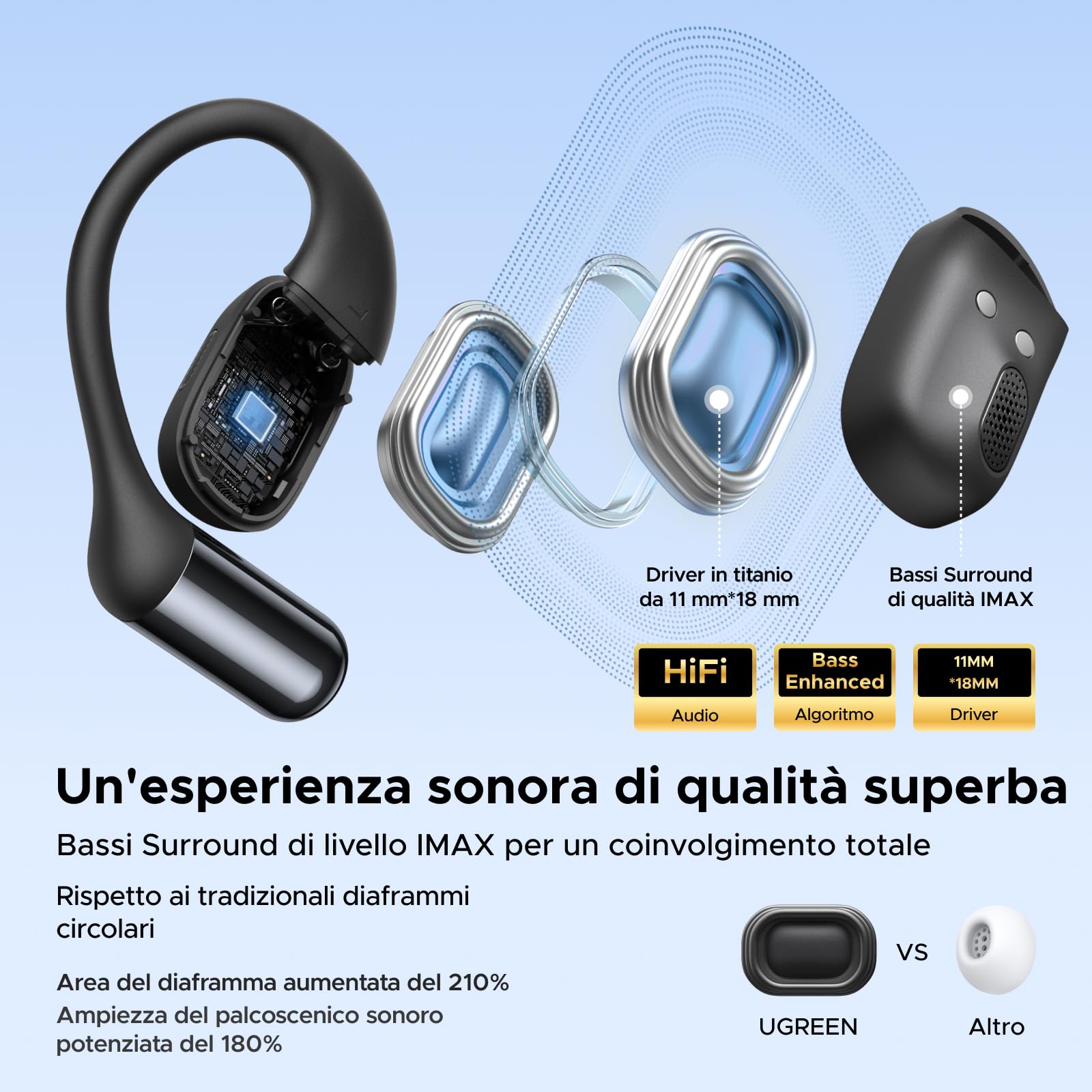 ugreen-fitbuds-cuffie-open-ear-bluetooth-6-0-enc-28-ore-nero image 3