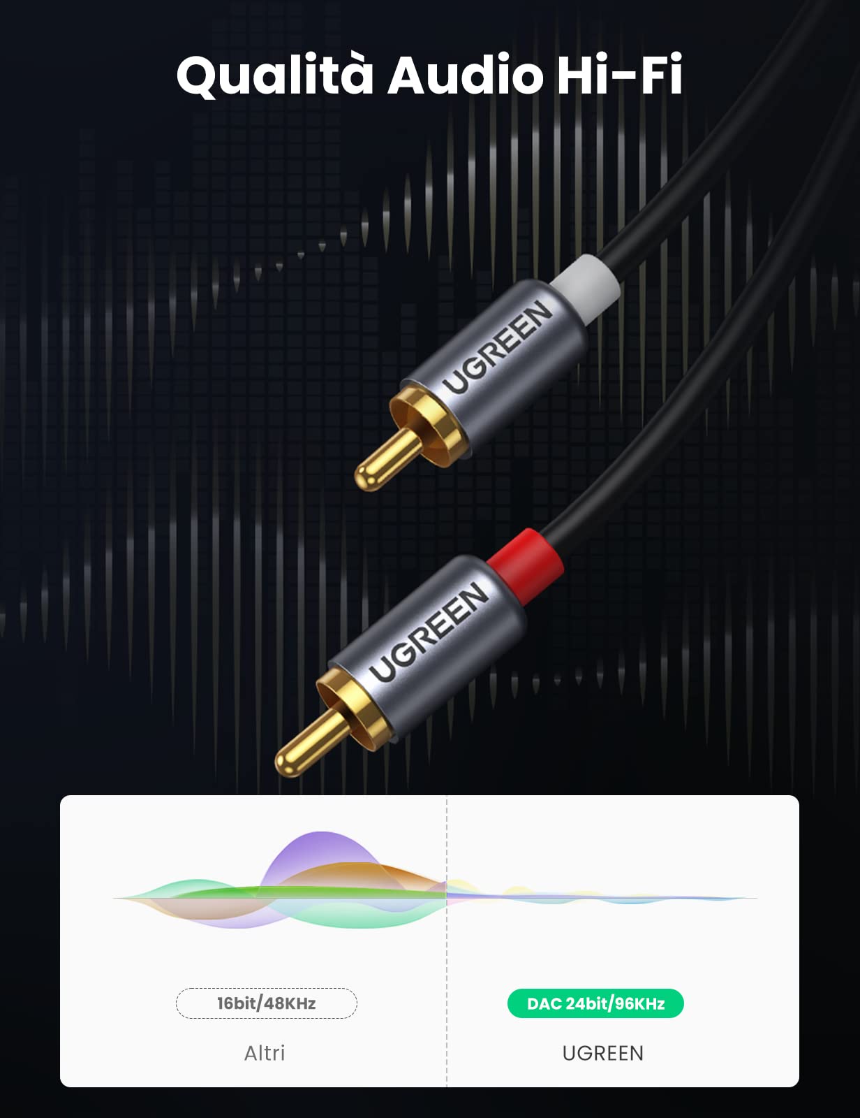 ugreen-cavo-usb-c-a-2-rca-maschio-con-chip-dac-audio-stereo-16bit-48khz-1-5-m-al image 3