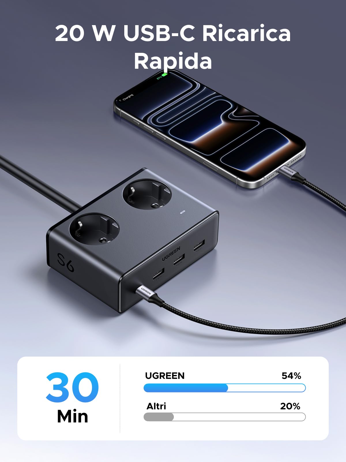 ugreen-6-in-1-ciabatta-multipresa-3680w-2-ac-4-usb-pd-20w-1-5m-nera image 6