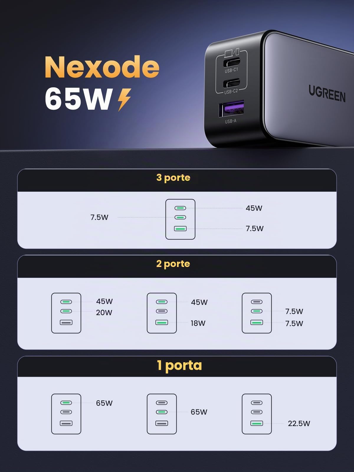 ugreen-nexode-65w-caricatore-usb-c-gan-3-porte-pd-nero image 7