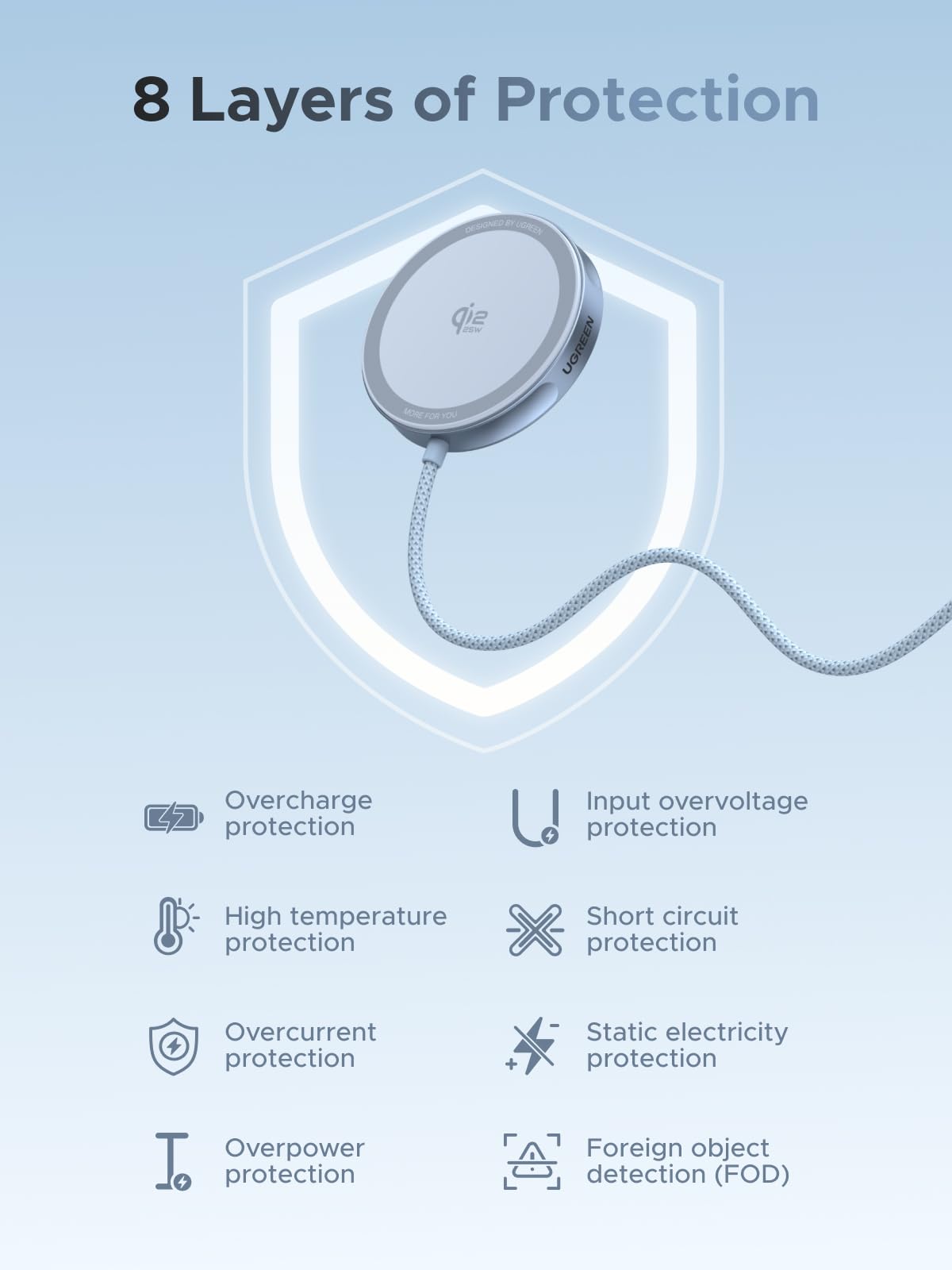 ugreen-magflow-qi2-25w-caricatore-wireless-magnetico-magsafe-1-5m image 7