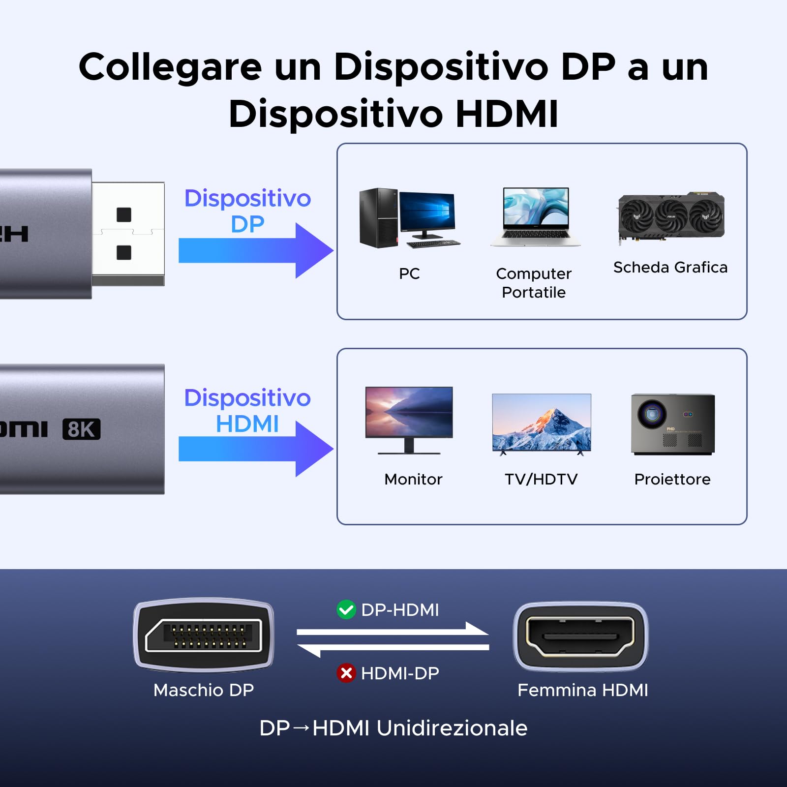 ugreen-adattatore-displayport-a-hdmi-8k-60hz-4k-240hz-alluminio image 2