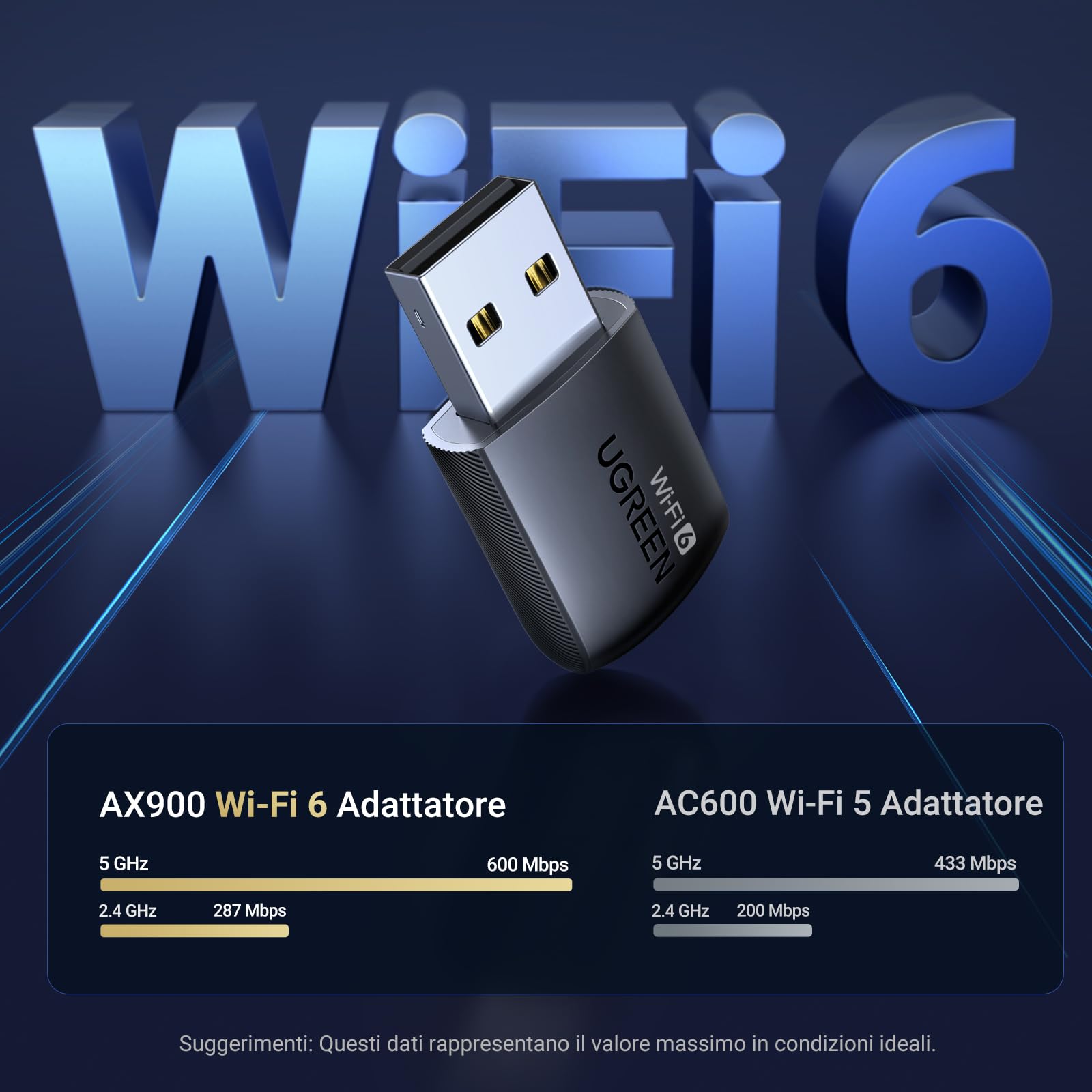 ugreen-chiavetta-wifi-6-ax900-usb-dual-band-5ghz-2-4ghz-dongle-wireless-per-pc image 2