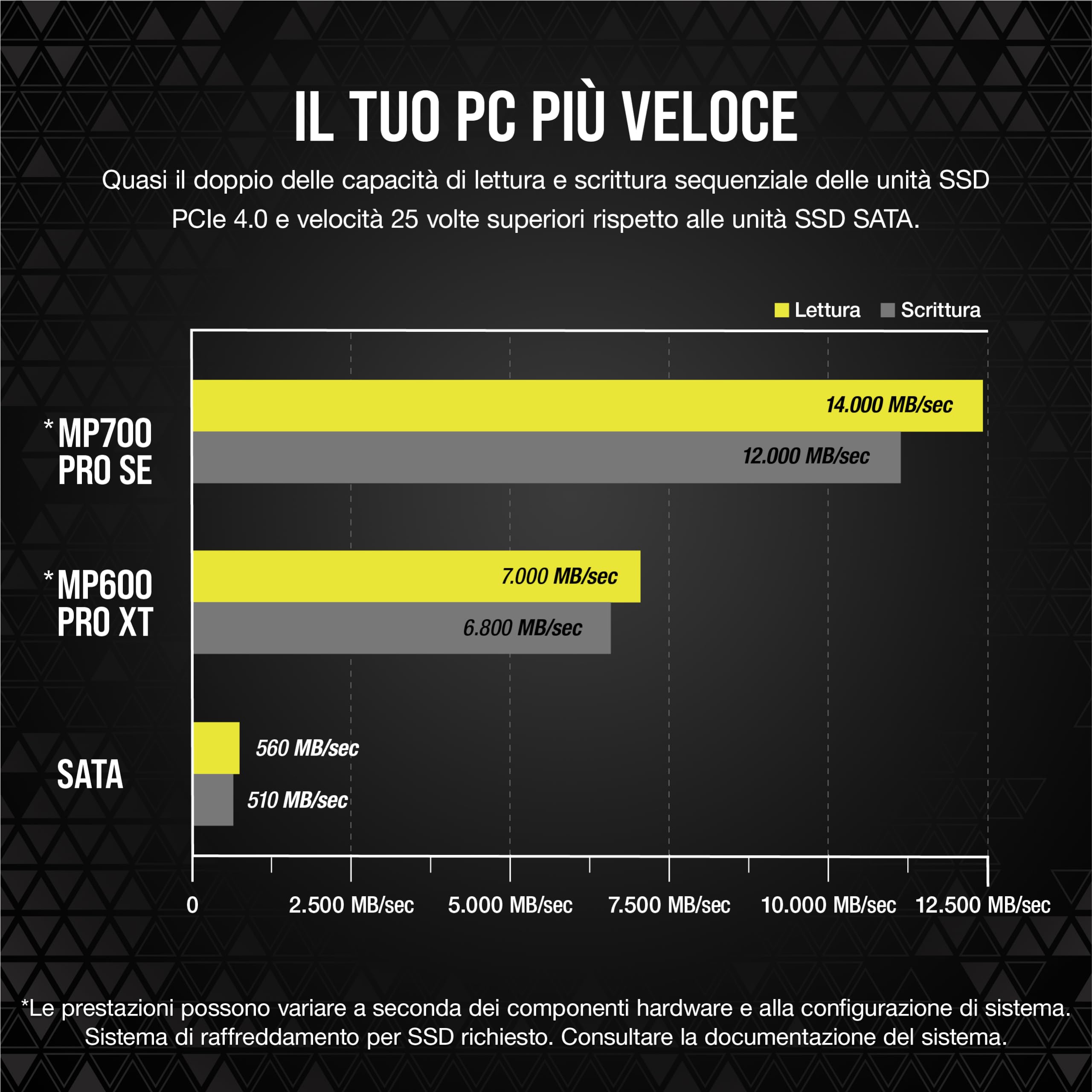 corsair-mp700-pro-se-4tb-m-2-2280-pcie-gen5-x4-nvme-2-0-ssd-nero image 4