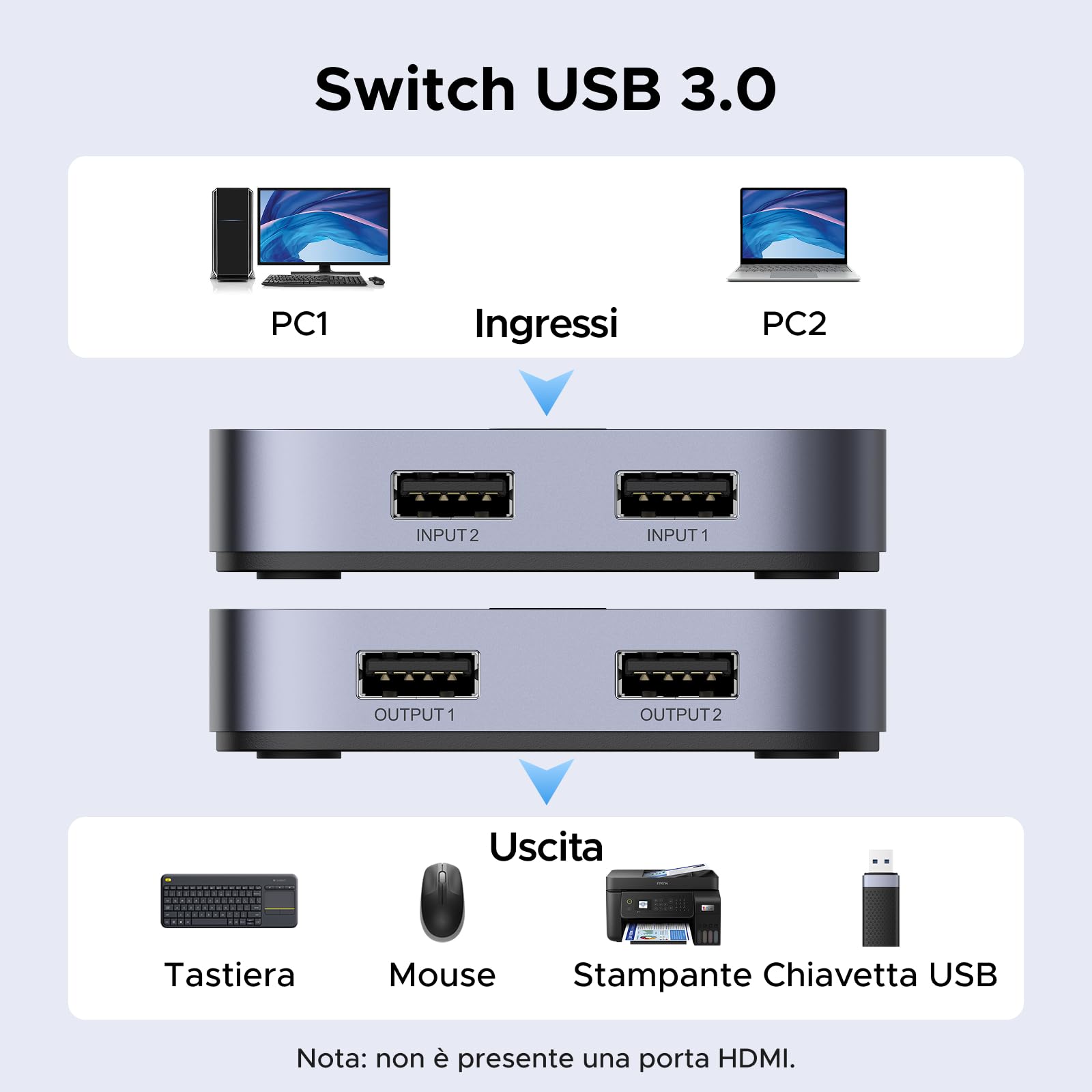 ugreen-switch-usb-3-0-kvm-2x2-per-due-pc-5gbps-alluminio-con-cavi image 2